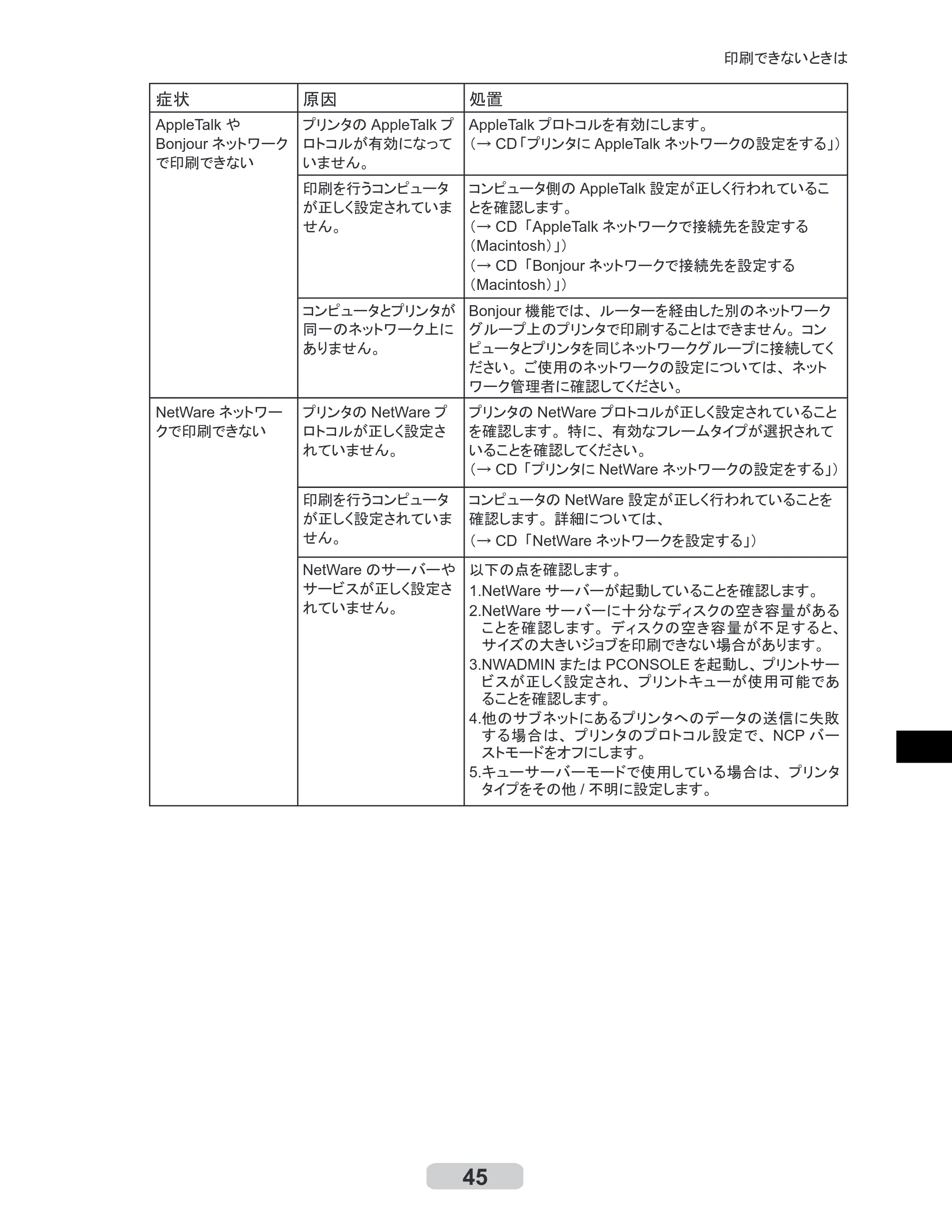キヤノン iPF700 リファレンスガイド （PDF形式／4.34Mバイト） — 原本ページ — 45ページ