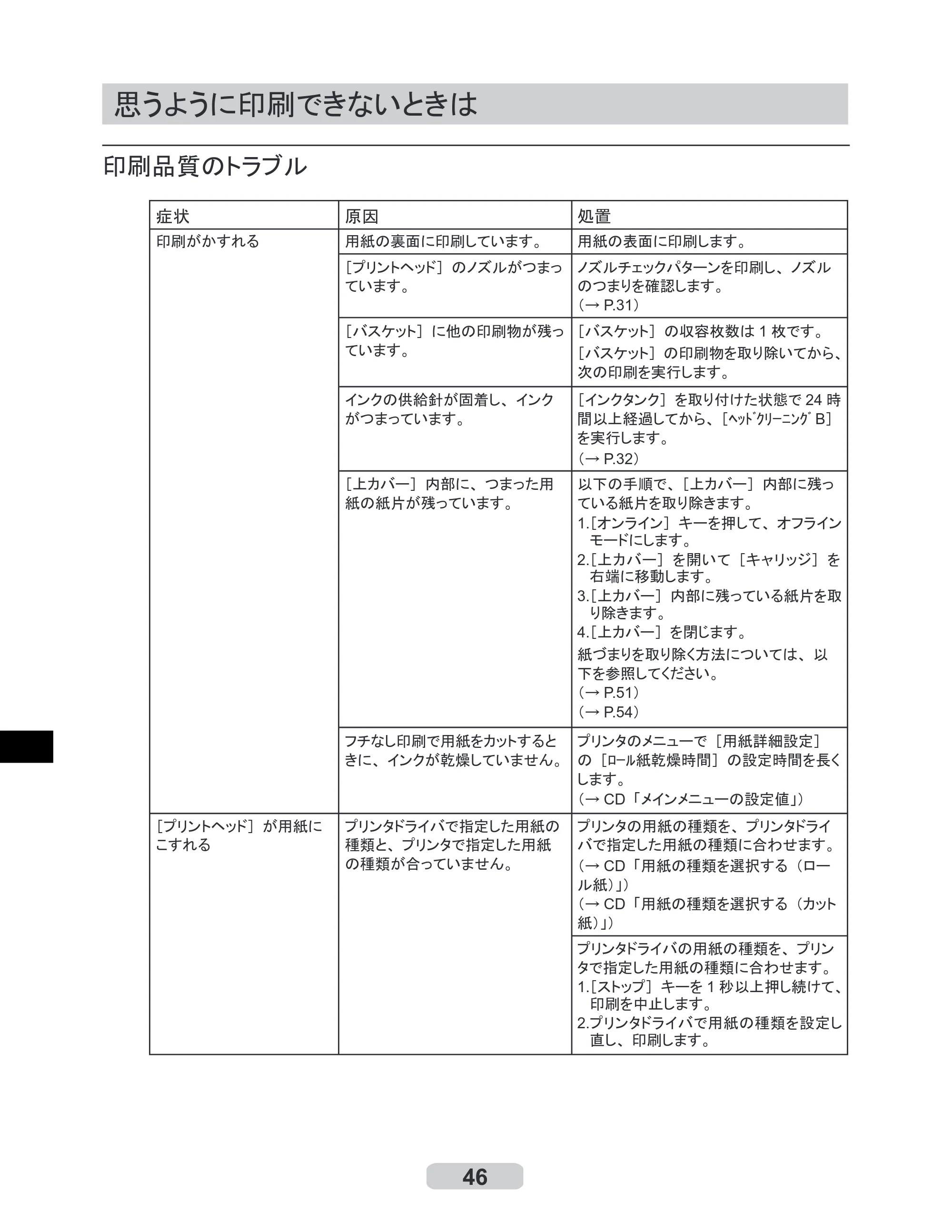 キヤノン iPF700 リファレンスガイド （PDF形式／4.34Mバイト） — 思うように印刷できないときは — 原本ページ — 46ページ