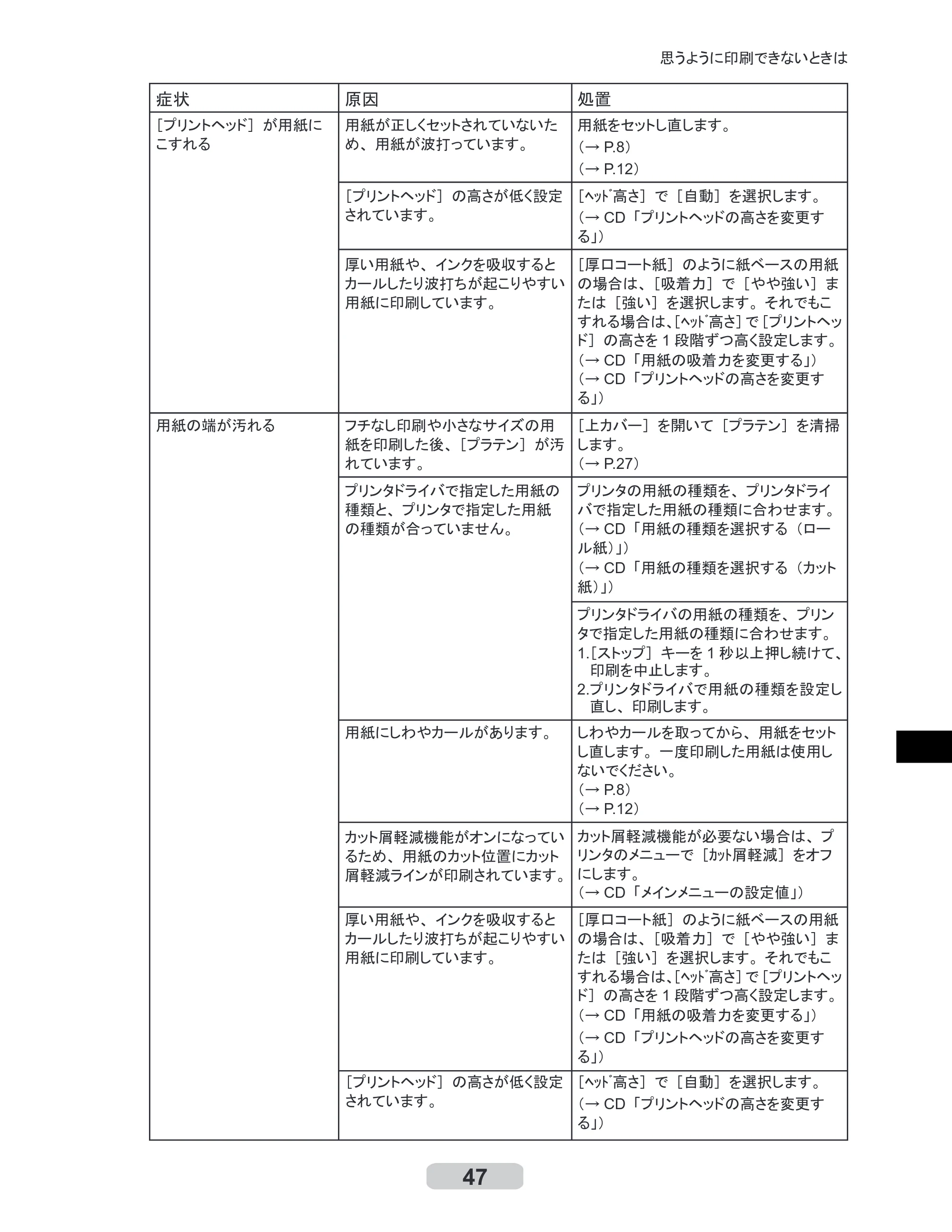 キヤノン iPF700 リファレンスガイド （PDF形式／4.34Mバイト） — 原本ページ — 47ページ