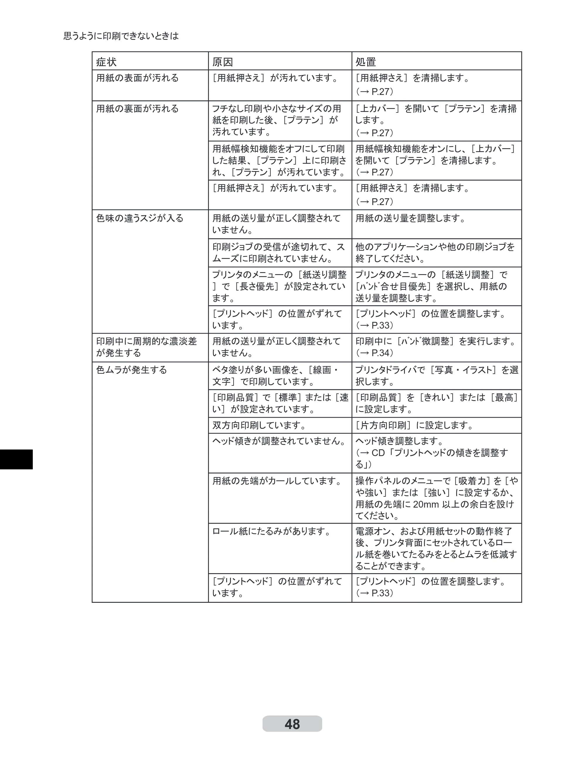 キヤノン iPF700 リファレンスガイド （PDF形式／4.34Mバイト） — 原本ページ — 48ページ