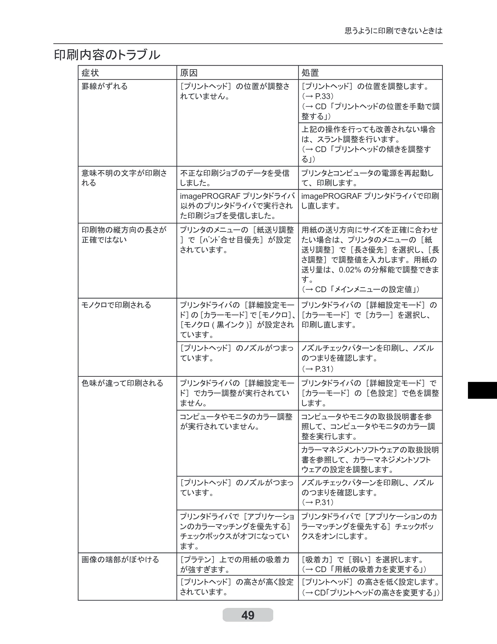 キヤノン iPF700 リファレンスガイド （PDF形式／4.34Mバイト） — 原本ページ — 49ページ