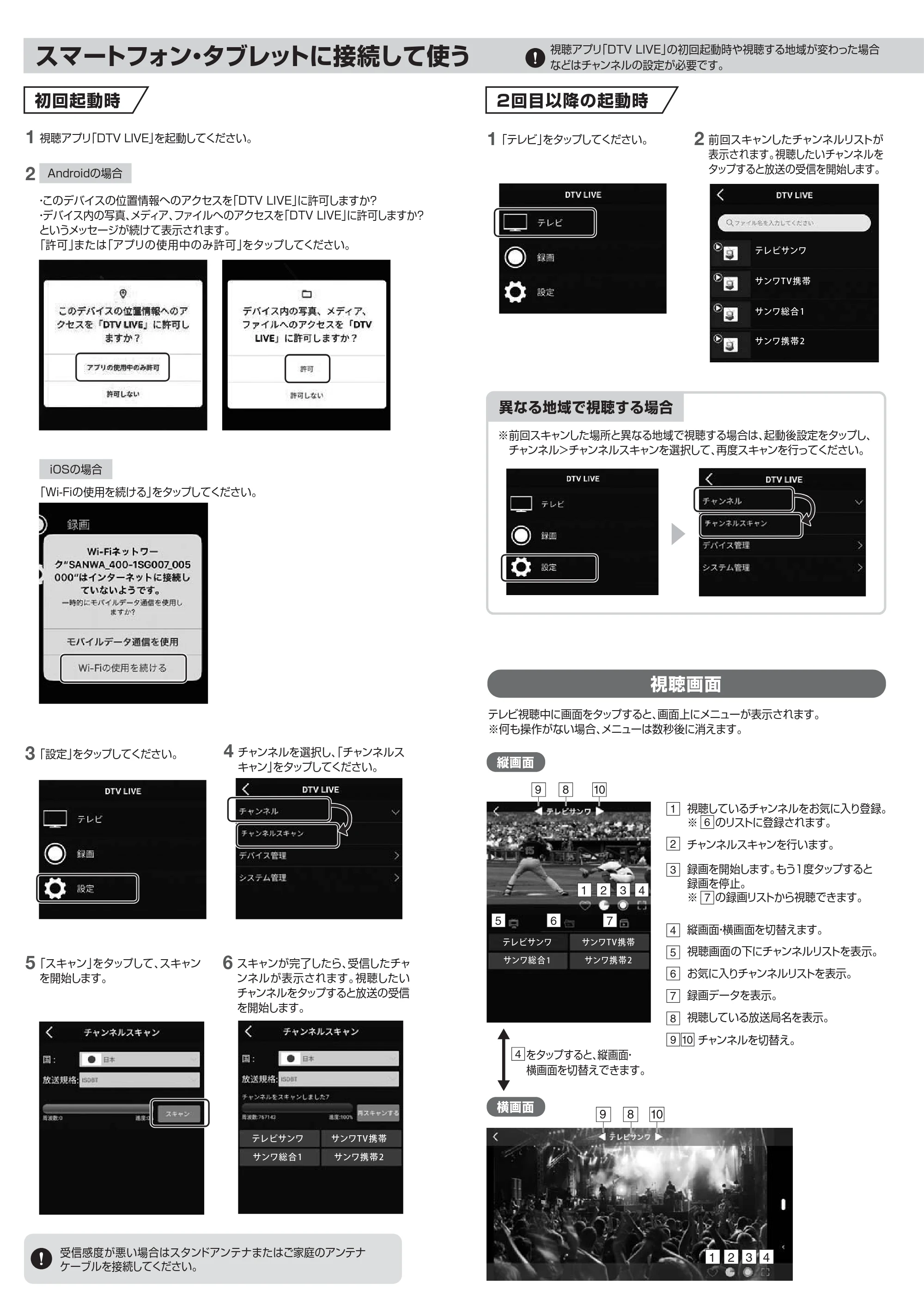 サンワサプライ INCAR-005SET 取扱説明書 — 原本ページ — 3ページ