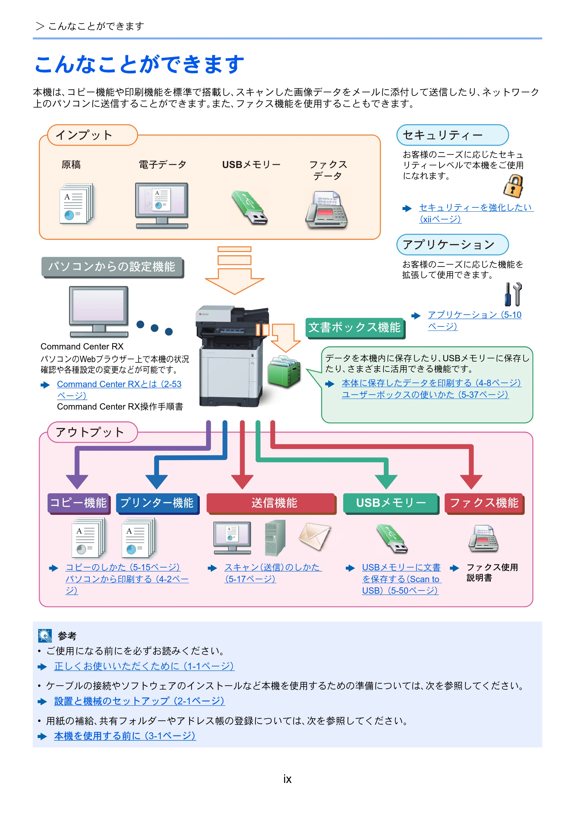 京セラ ECOSYS M6635cidn ECOSYS M6635cidn 使用説明書 — こんなことができます — 原本ページ — 11ページ