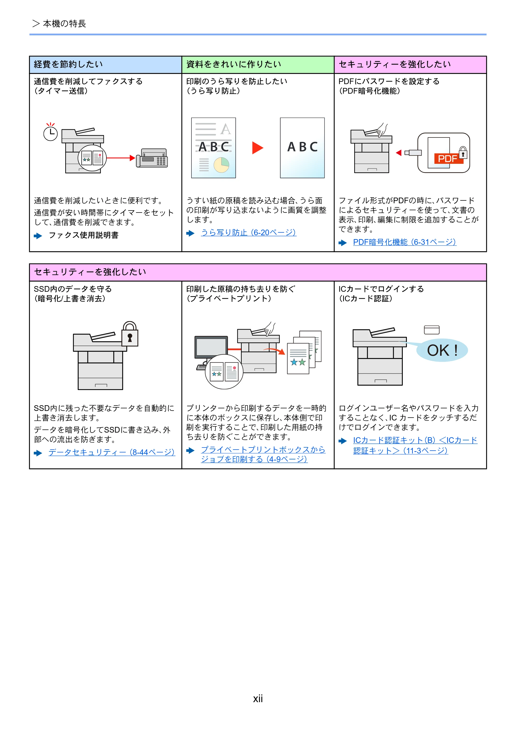 京セラ ECOSYS M6635cidn ECOSYS M6635cidn 使用説明書 — 原本ページ — 14ページ