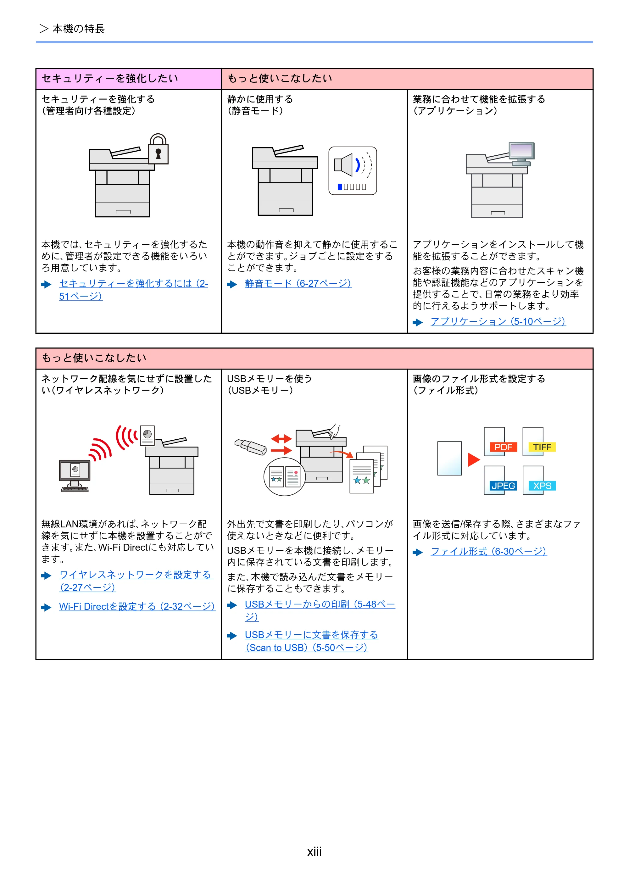 京セラ ECOSYS M6635cidn ECOSYS M6635cidn 使用説明書 — 原本ページ — 15ページ