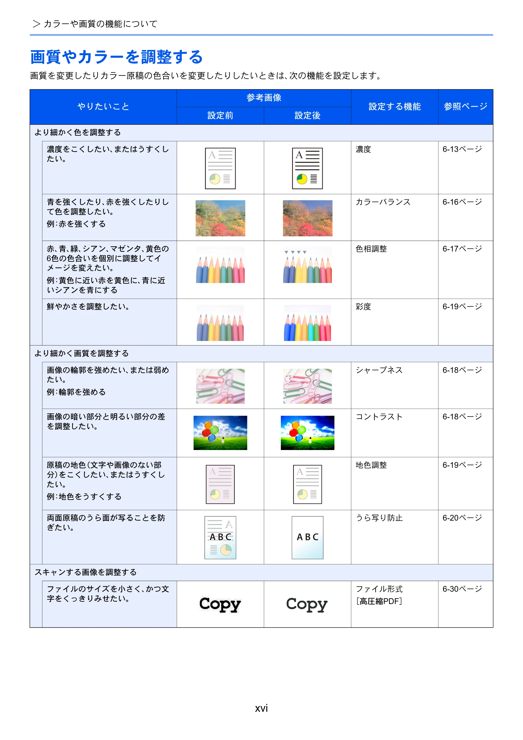 京セラ ECOSYS M6635cidn ECOSYS M6635cidn 使用説明書 — 画質やカラーを調整する — 原本ページ — 18ページ