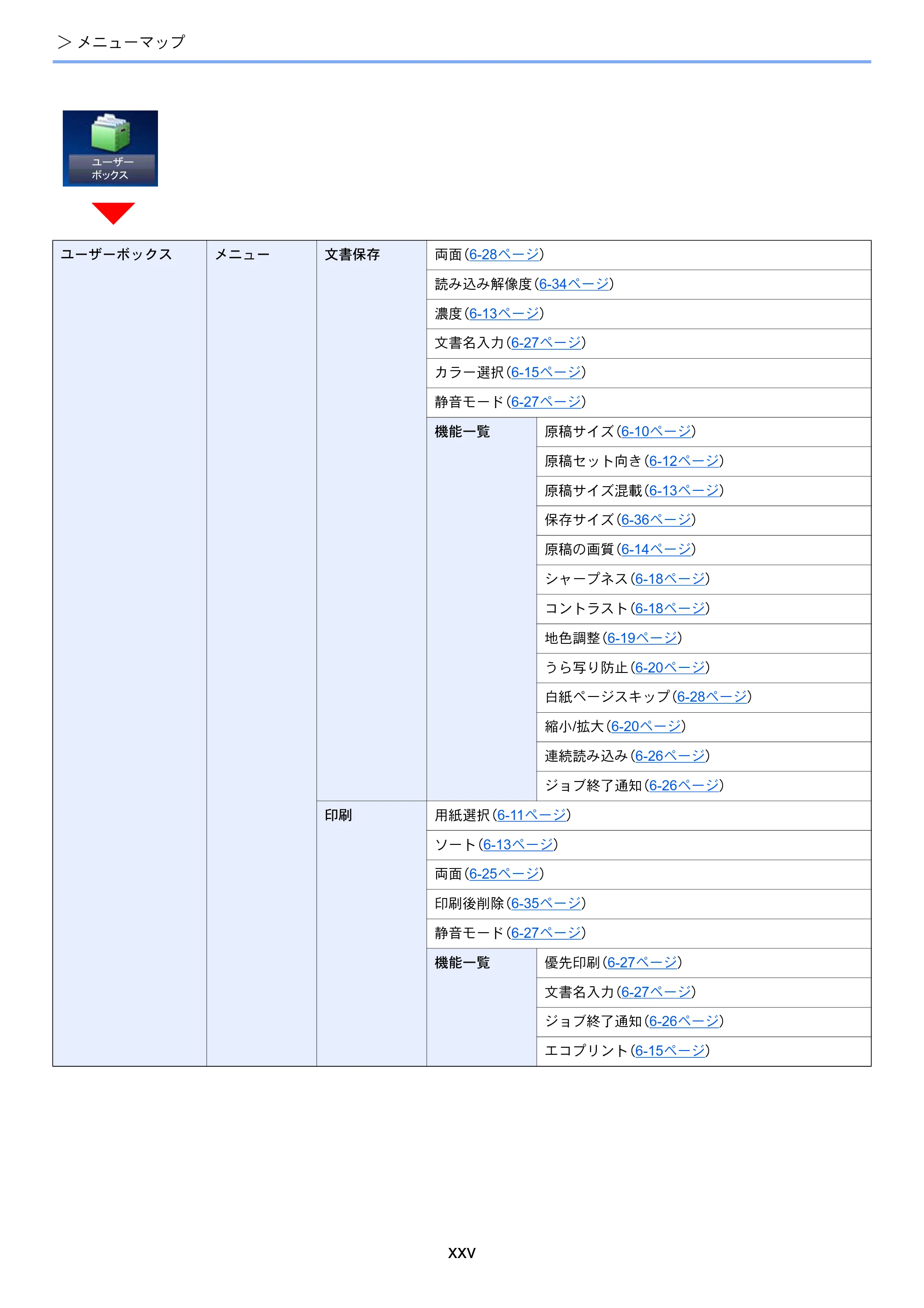 京セラ ECOSYS M6635cidn ECOSYS M6635cidn 使用説明書 — 原本ページ — 27ページ