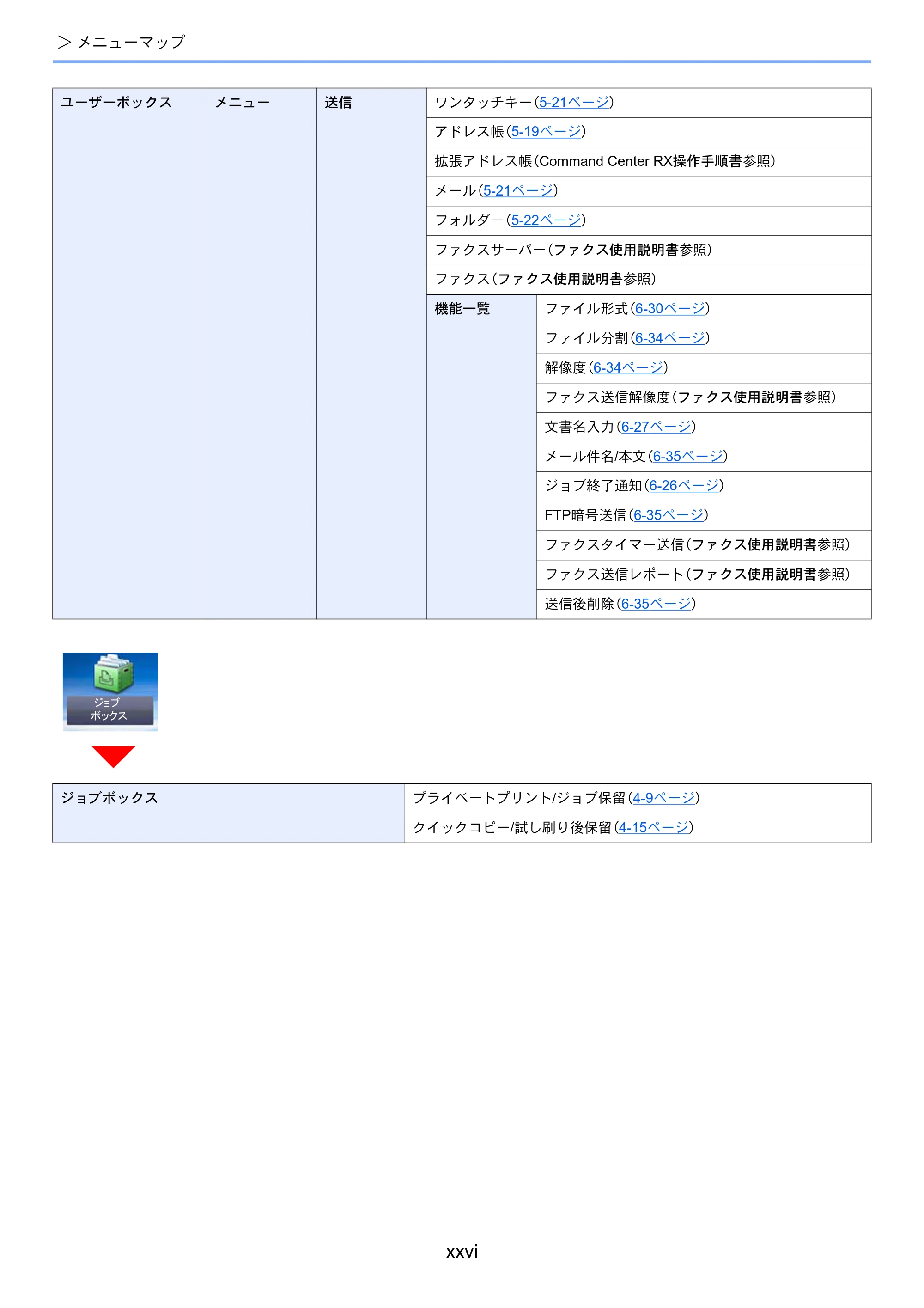 京セラ ECOSYS M6635cidn ECOSYS M6635cidn 使用説明書 — 原本ページ — 28ページ
