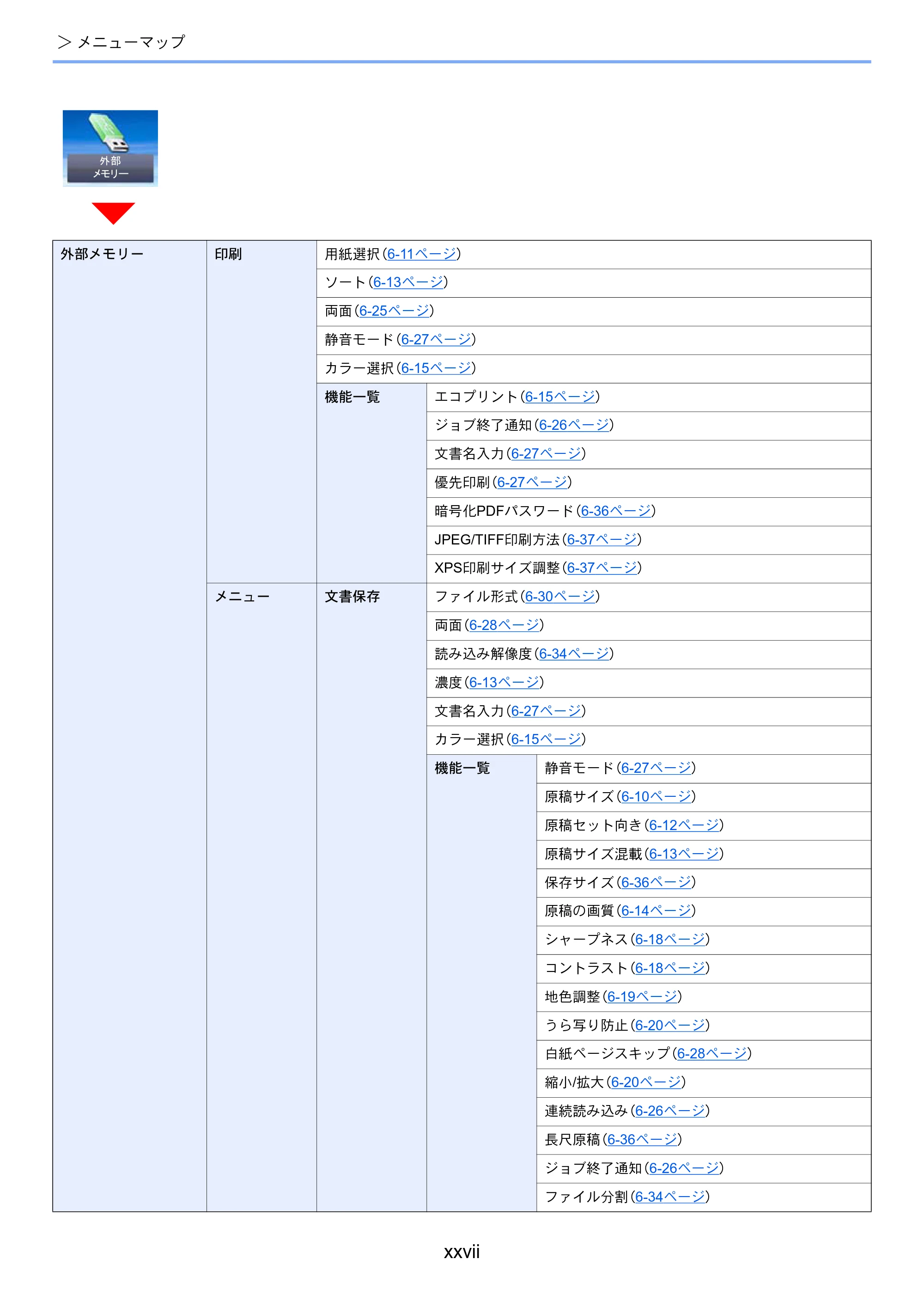 京セラ ECOSYS M6635cidn ECOSYS M6635cidn 使用説明書 — 原本ページ — 29ページ