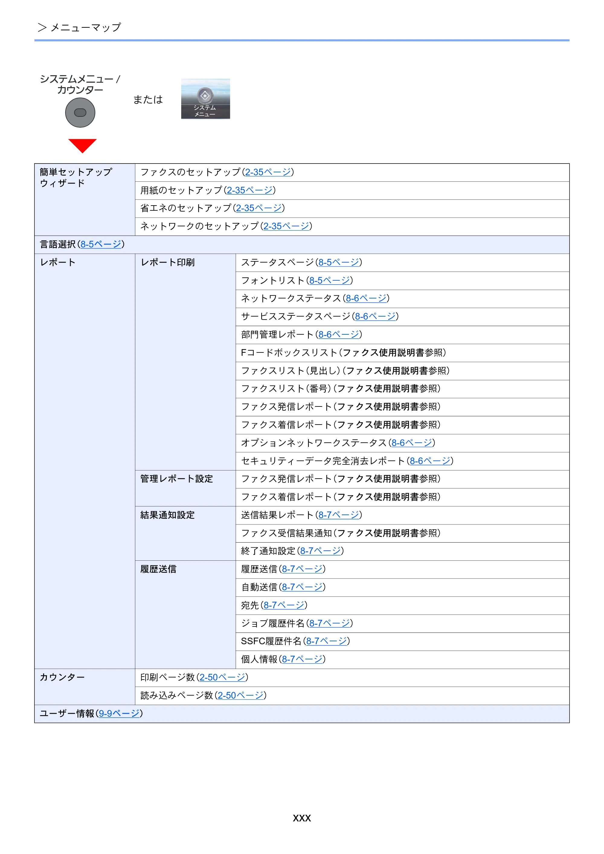 京セラ ECOSYS M6635cidn ECOSYS M6635cidn 使用説明書 — 原本ページ — 32ページ