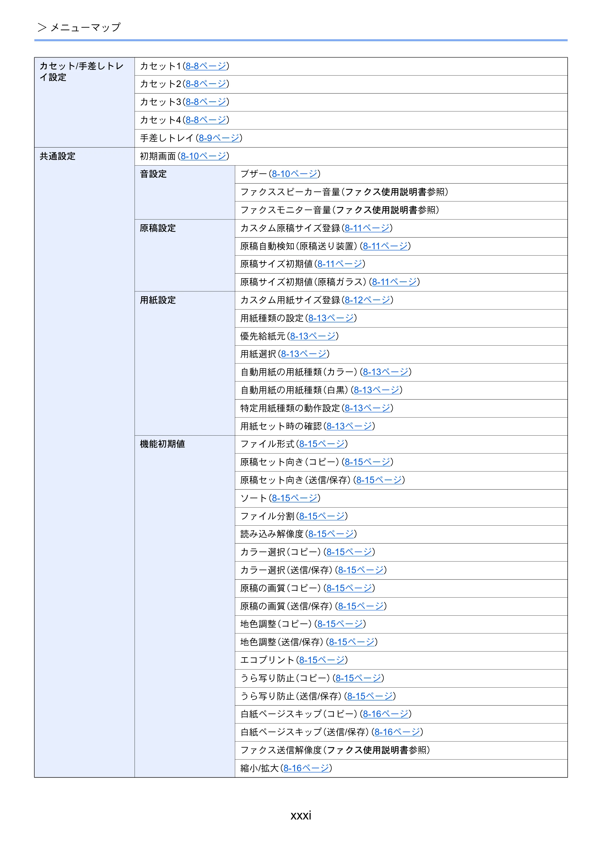 京セラ ECOSYS M6635cidn ECOSYS M6635cidn 使用説明書 — 原本ページ — 33ページ