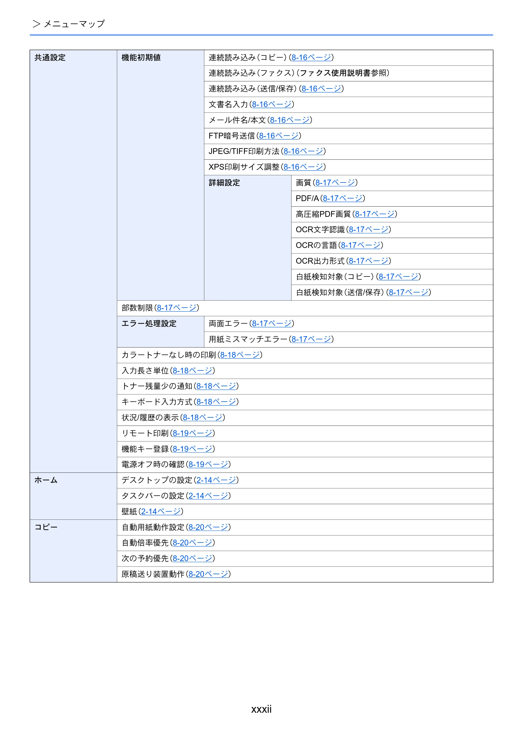 京セラ ECOSYS M6635cidn ECOSYS M6635cidn 使用説明書 — 原本ページ — 34ページ