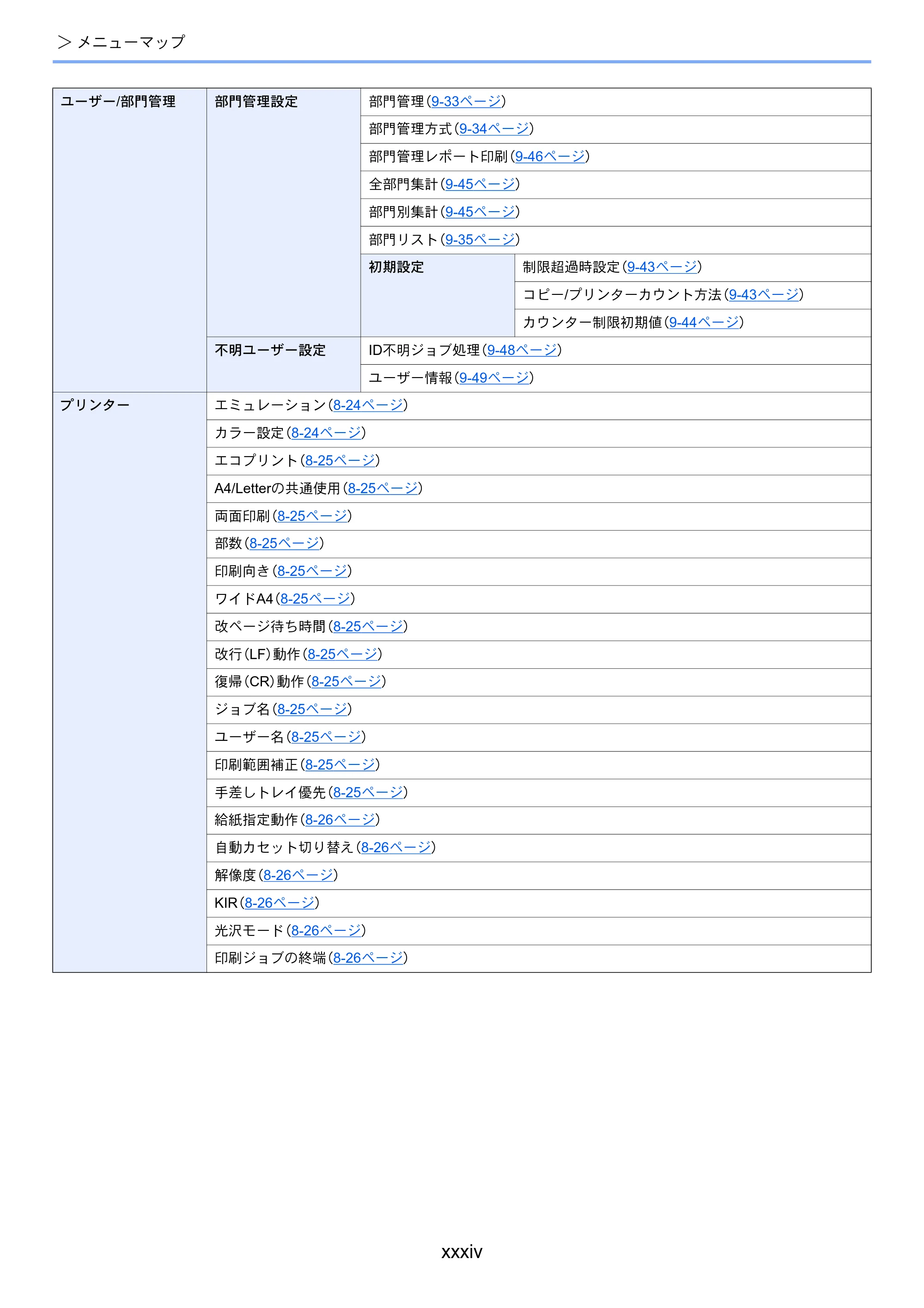 京セラ ECOSYS M6635cidn ECOSYS M6635cidn 使用説明書 — 原本ページ — 36ページ