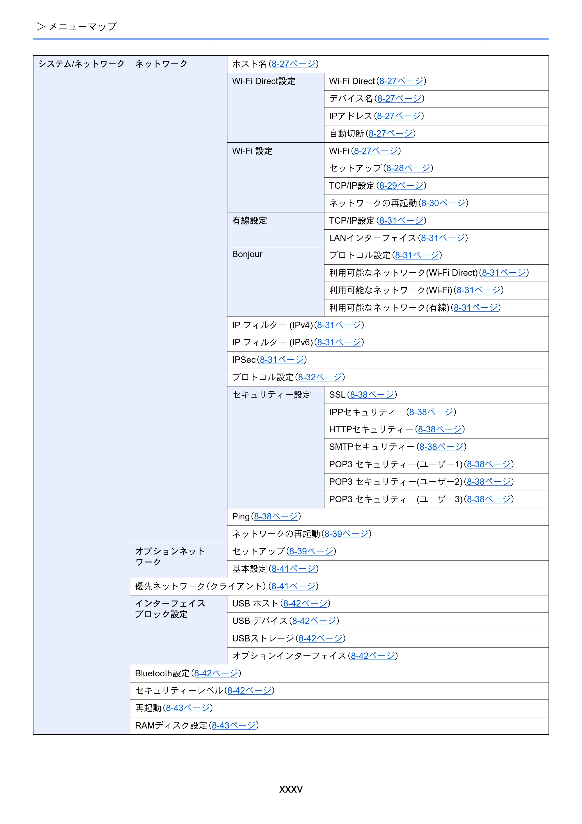 京セラ ECOSYS M6635cidn ECOSYS M6635cidn 使用説明書 — 原本ページ — 37ページ