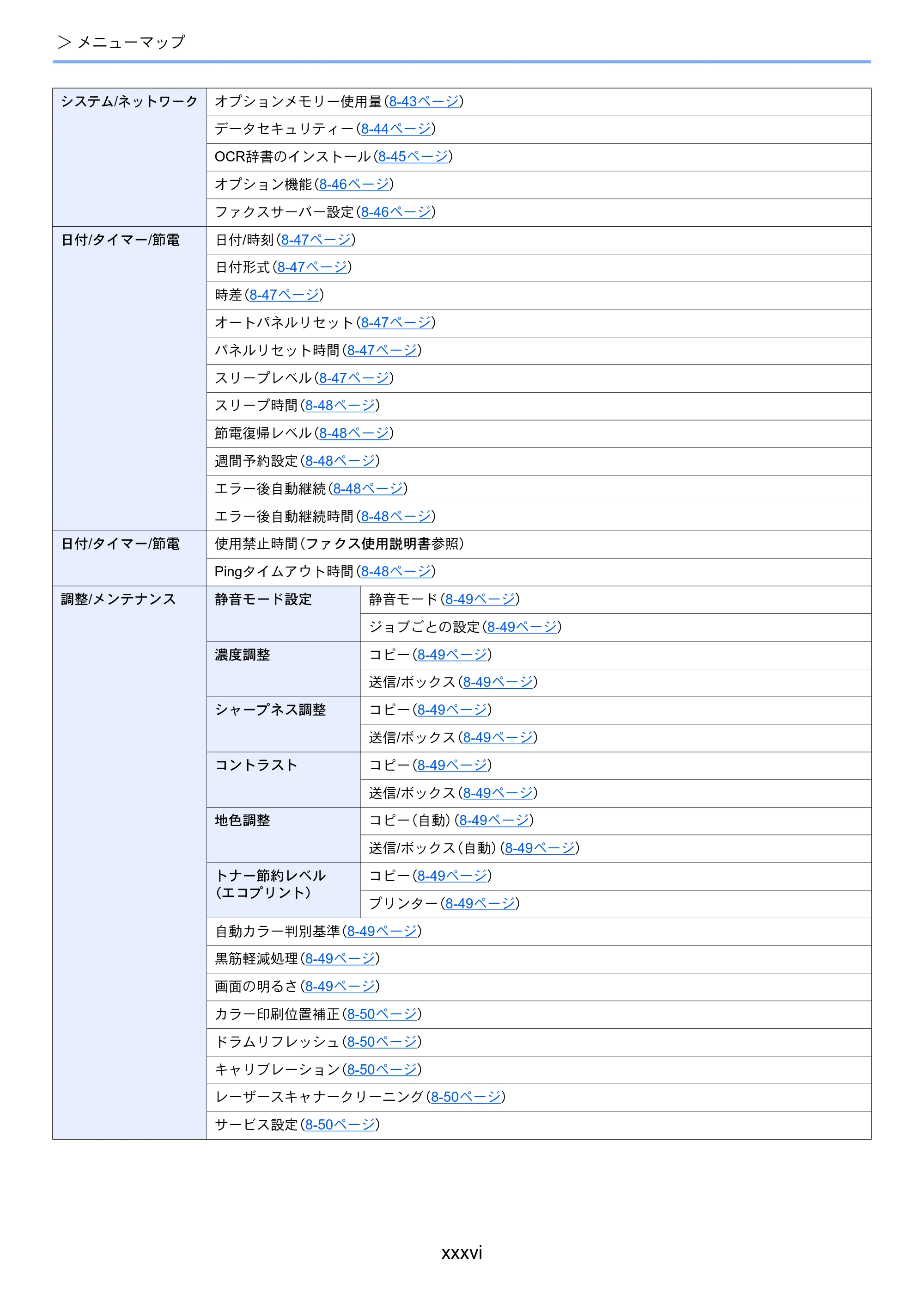 京セラ ECOSYS M6635cidn ECOSYS M6635cidn 使用説明書 — 原本ページ — 38ページ