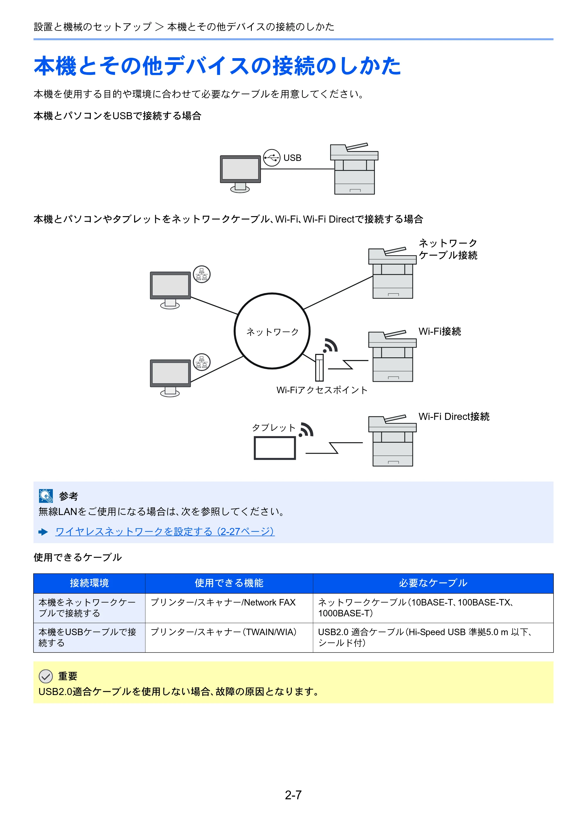 京セラ ECOSYS M6635cidn ECOSYS M6635cidn 使用説明書 — 本機とその他デバイスの接続のしかた — 原本ページ — 60ページ