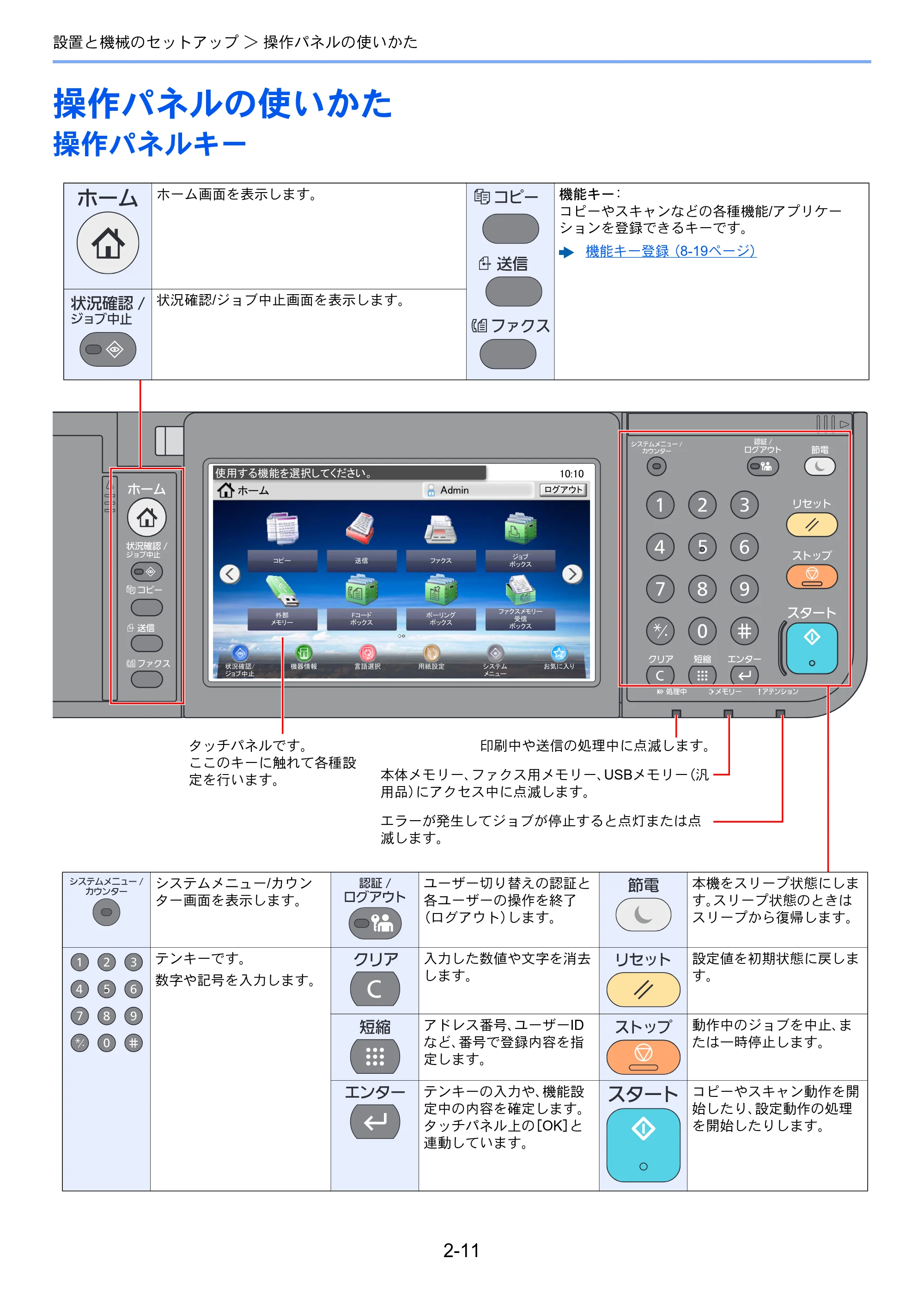 京セラ ECOSYS M6635cidn ECOSYS M6635cidn 使用説明書 — 操作パネルの使いかた — 原本ページ — 64ページ