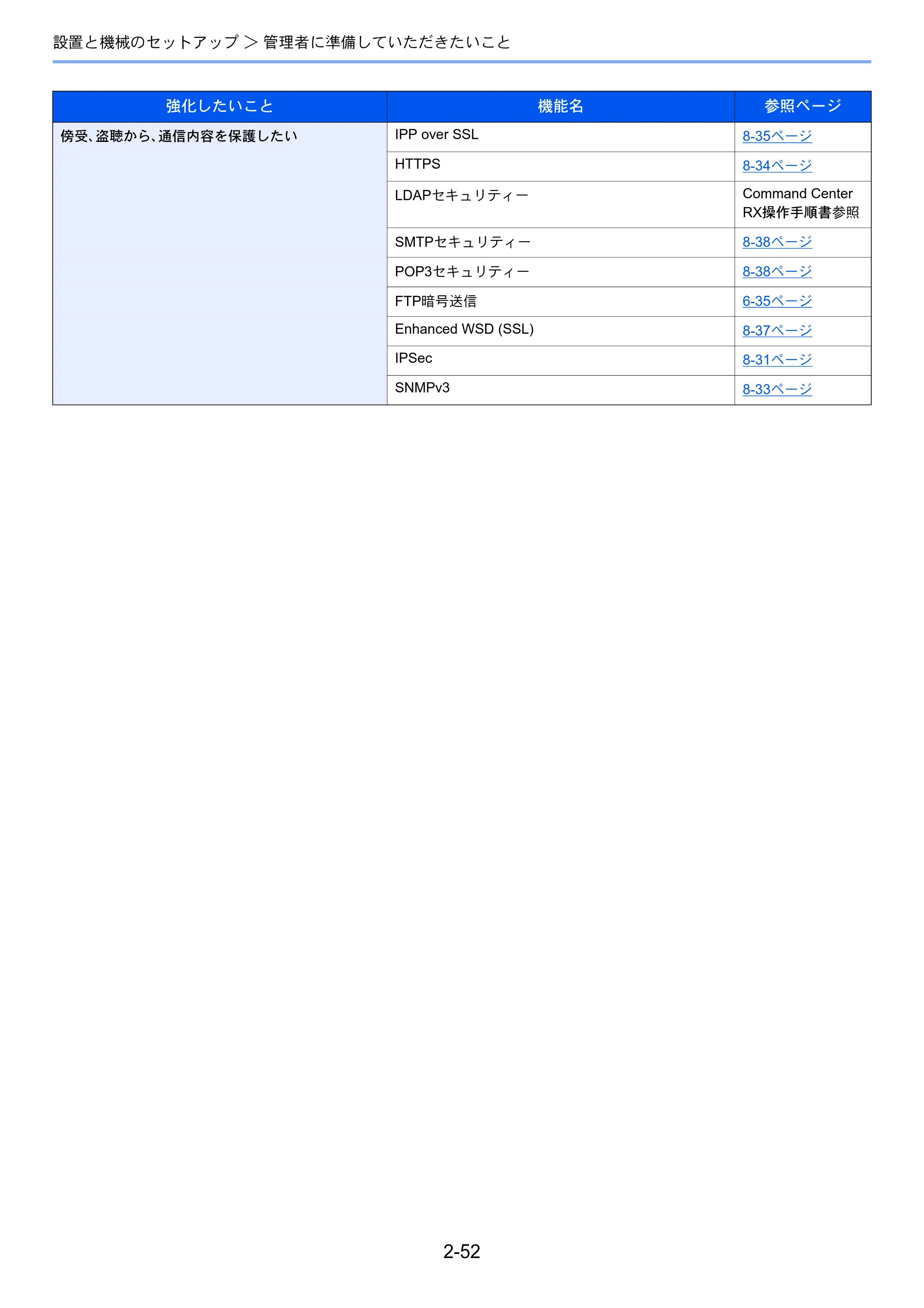 京セラ ECOSYS M6635cidn ECOSYS M6635cidn 使用説明書 — 原本ページ — 105ページ
