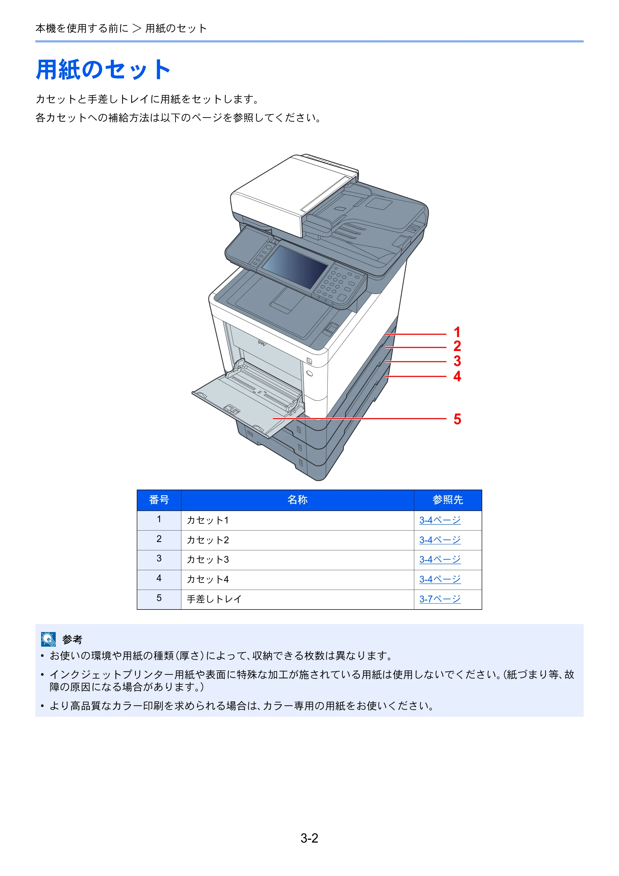 京セラ ECOSYS M6635cidn ECOSYS M6635cidn 使用説明書 — 用紙のセット — 原本ページ — 127ページ