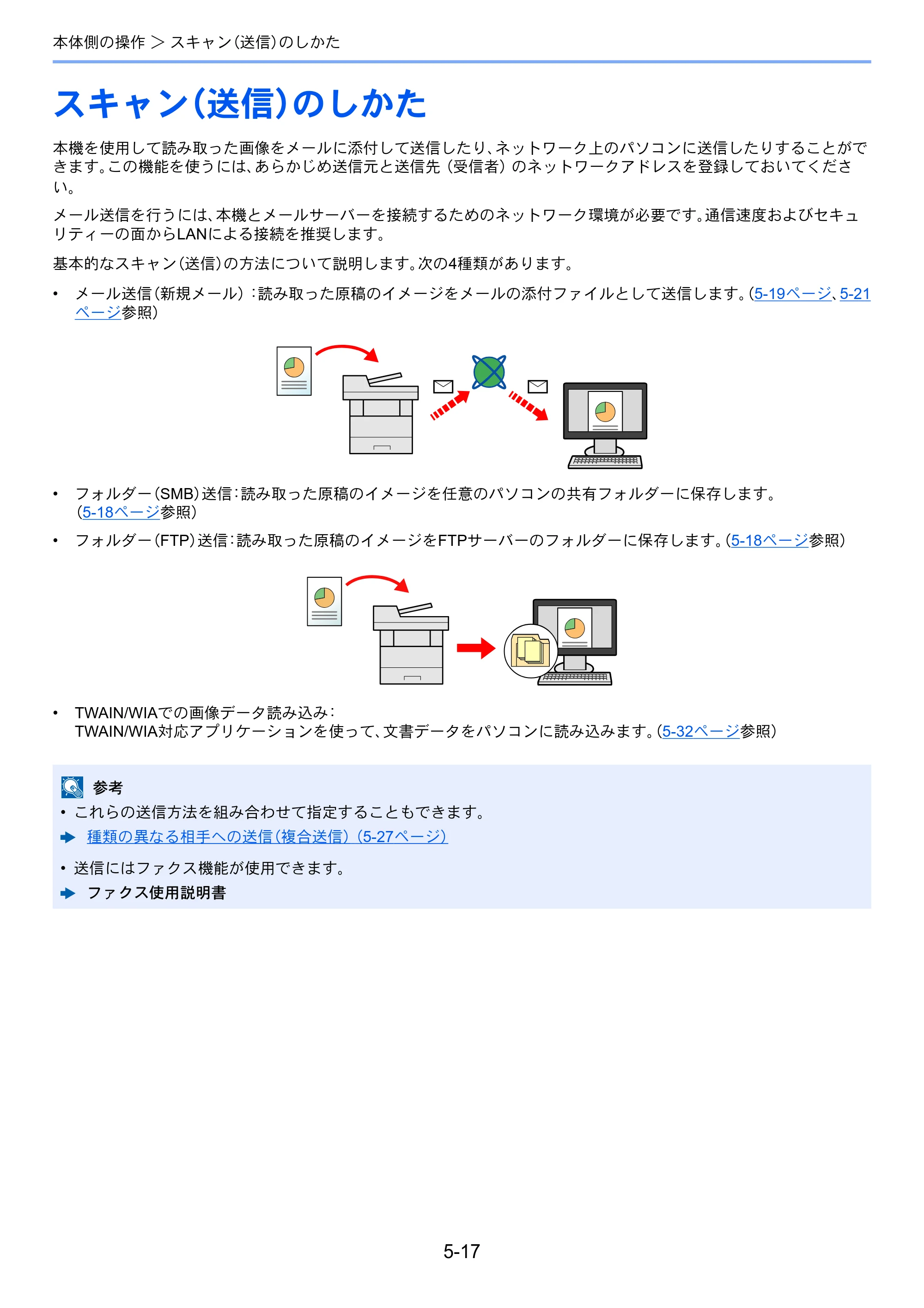 京セラ ECOSYS M6635cidn ECOSYS M6635cidn 使用説明書 — スキャン（送信）のしかた — 原本ページ — 192ページ