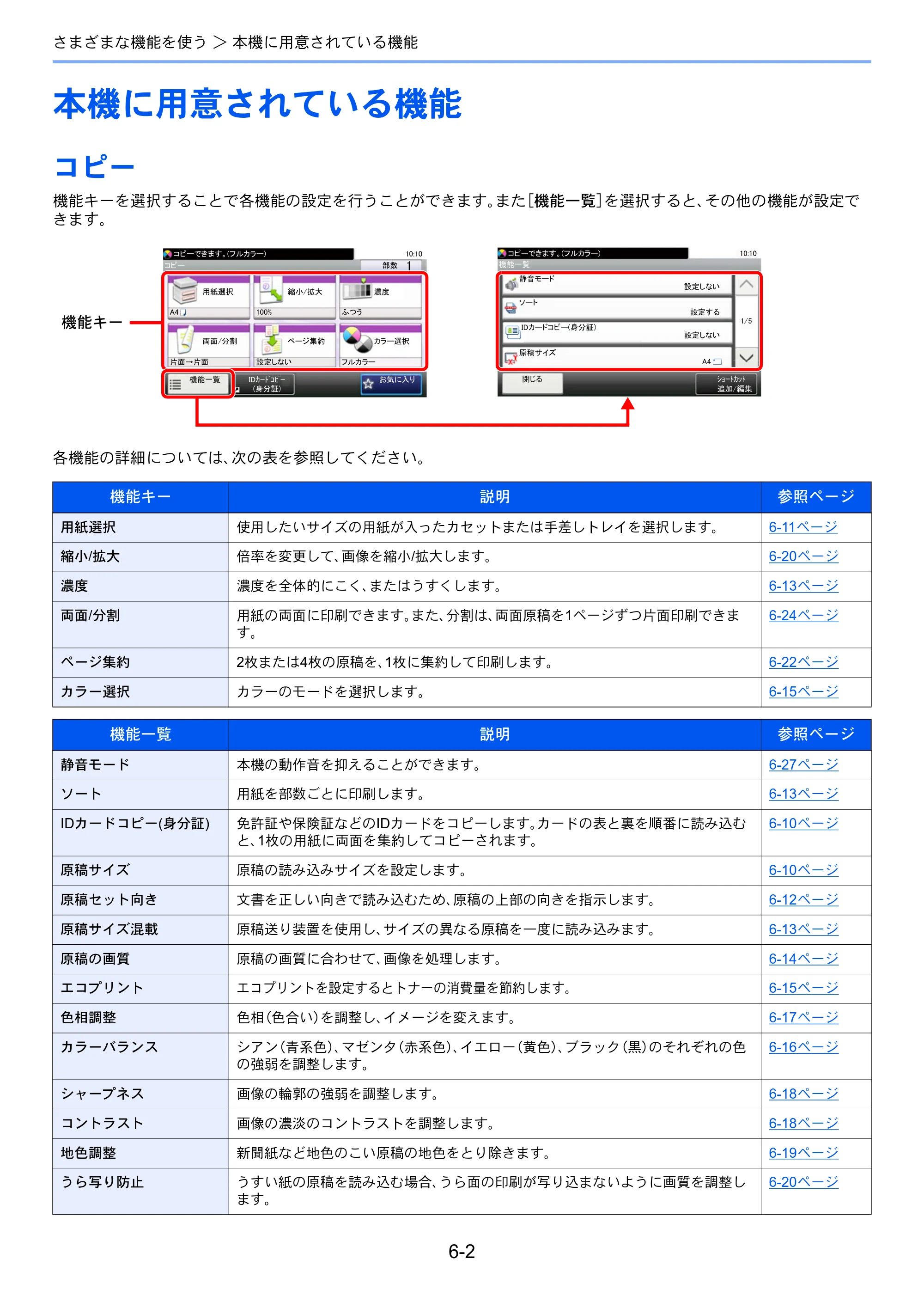 京セラ ECOSYS M6635cidn ECOSYS M6635cidn 使用説明書 — 本機に用意されている機能 — 原本ページ — 230ページ