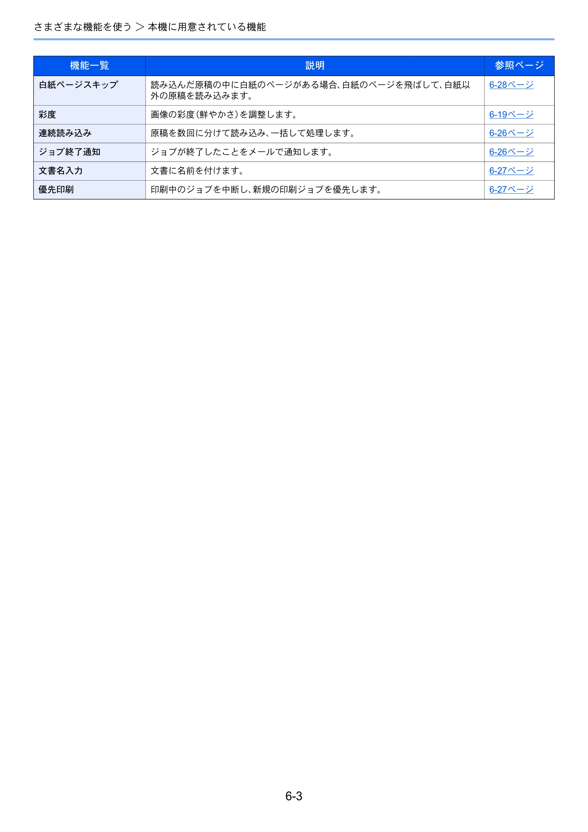 京セラ ECOSYS M6635cidn ECOSYS M6635cidn 使用説明書 — 原本ページ — 231ページ