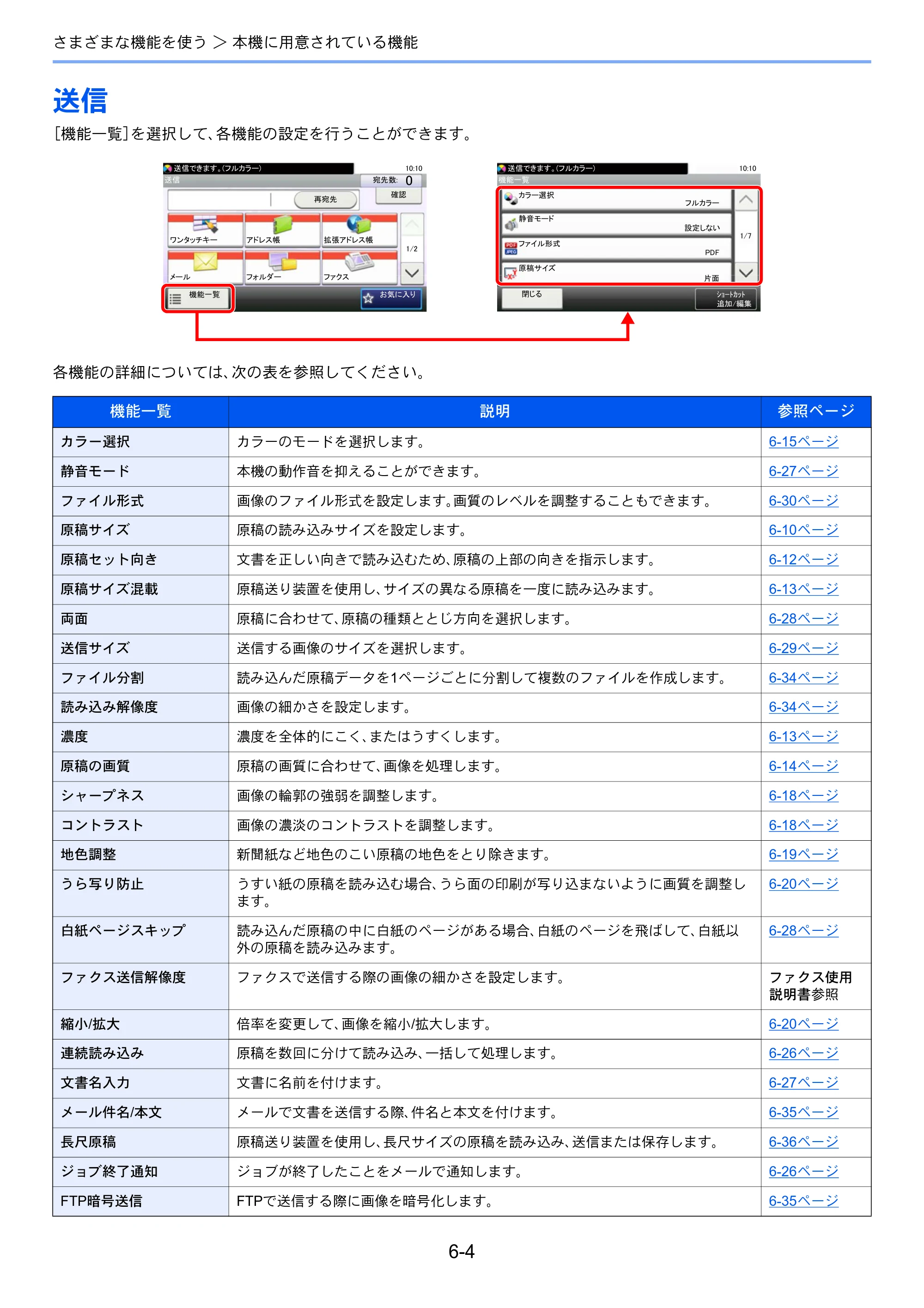 京セラ ECOSYS M6635cidn ECOSYS M6635cidn 使用説明書 — 送信 — 原本ページ — 232ページ