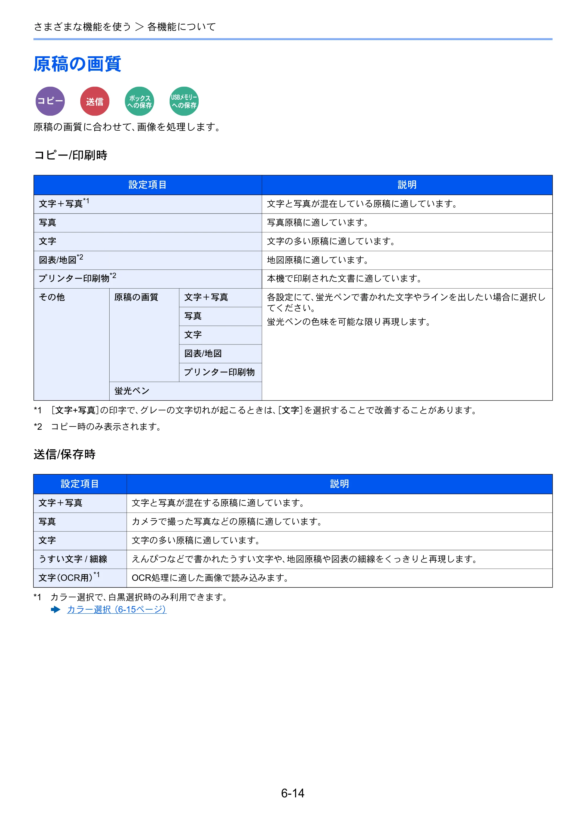 京セラ ECOSYS M6635cidn ECOSYS M6635cidn 使用説明書 — 原稿の画質 — 原本ページ — 242ページ