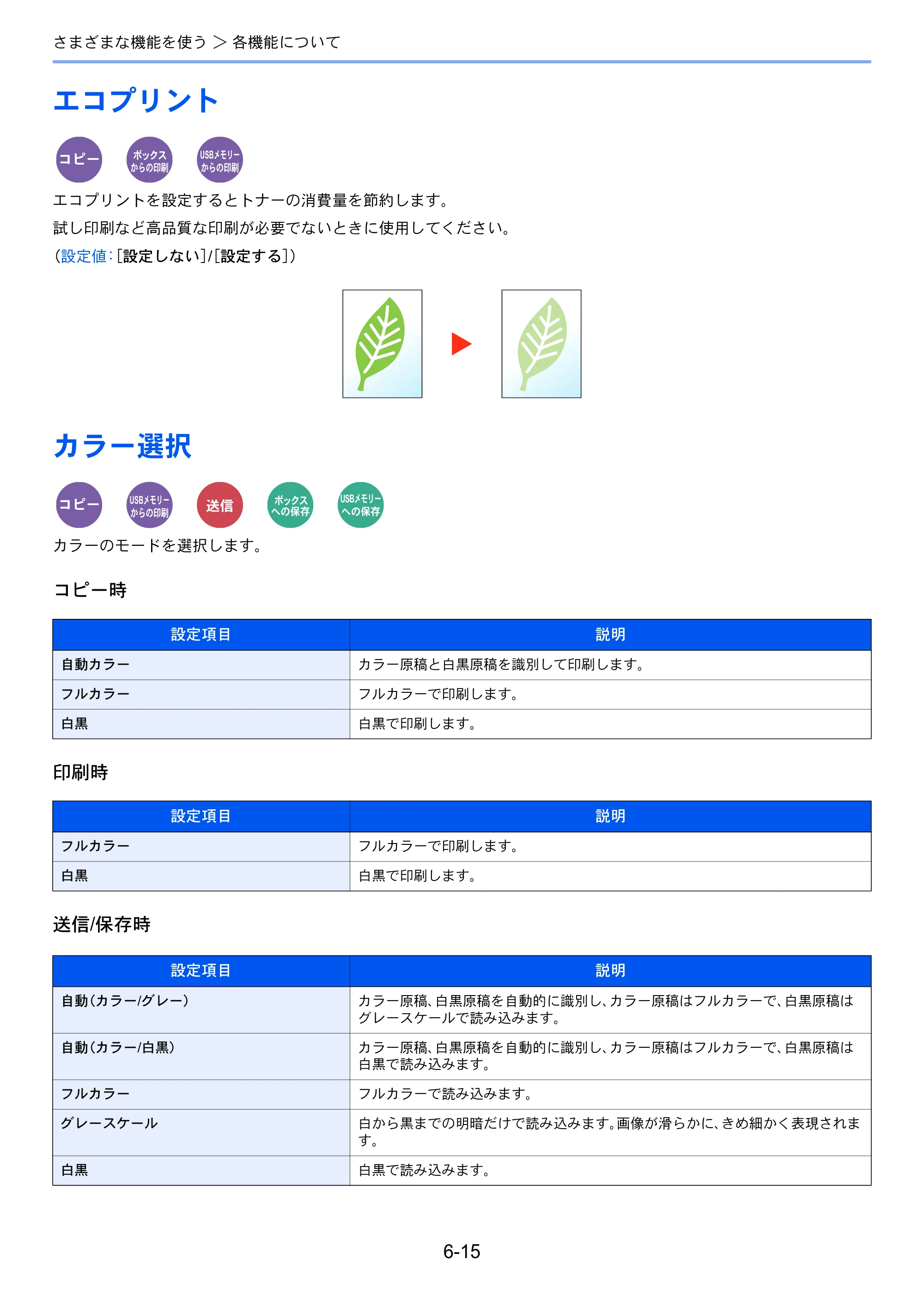 京セラ ECOSYS M6635cidn ECOSYS M6635cidn 使用説明書 — エコプリント — 原本ページ — 243ページ