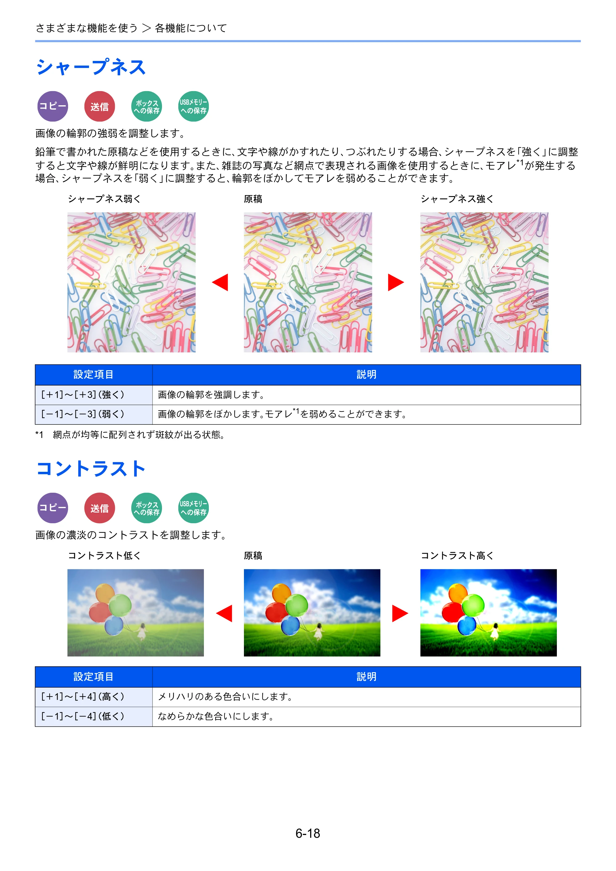 京セラ ECOSYS M6635cidn ECOSYS M6635cidn 使用説明書 — シャープネス — 原本ページ — 246ページ