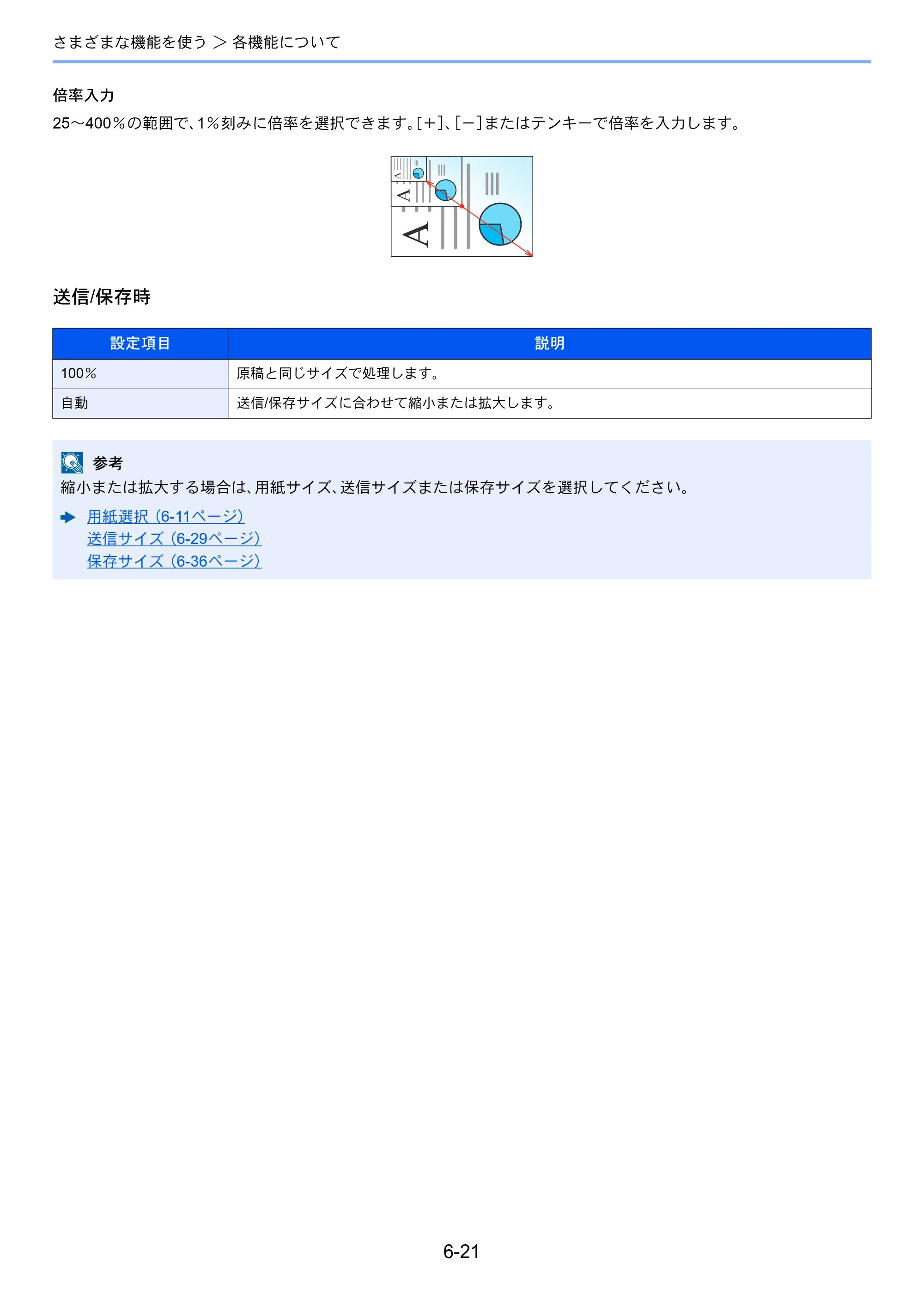 京セラ ECOSYS M6635cidn ECOSYS M6635cidn 使用説明書 — 原本ページ — 249ページ