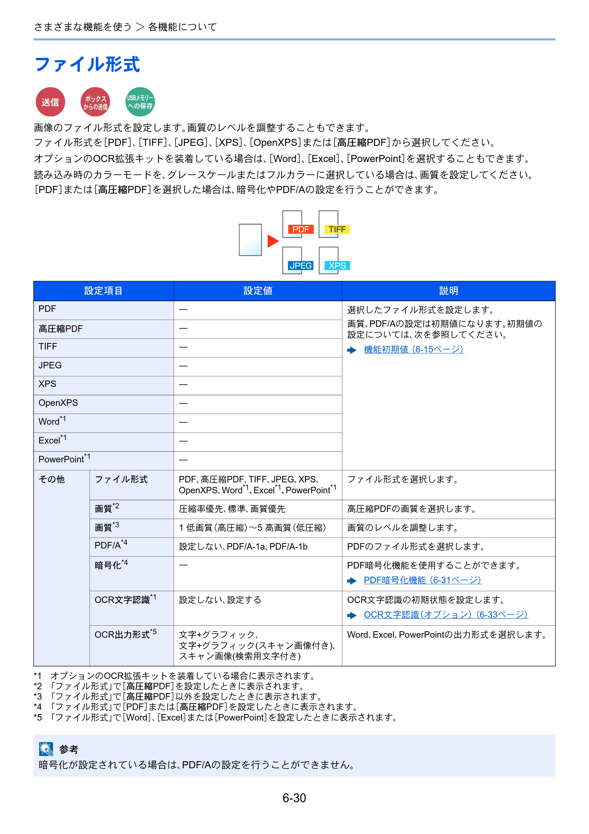 京セラ ECOSYS M6635cidn ECOSYS M6635cidn 使用説明書 — ファイル形式 — 原本ページ — 258ページ