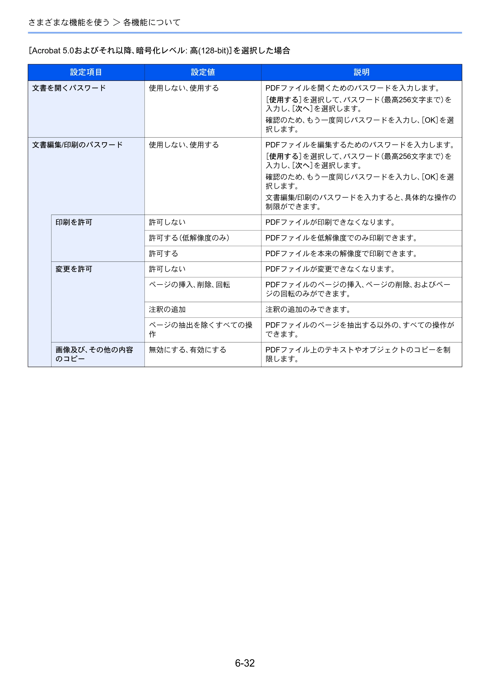 京セラ ECOSYS M6635cidn ECOSYS M6635cidn 使用説明書 — 原本ページ — 260ページ