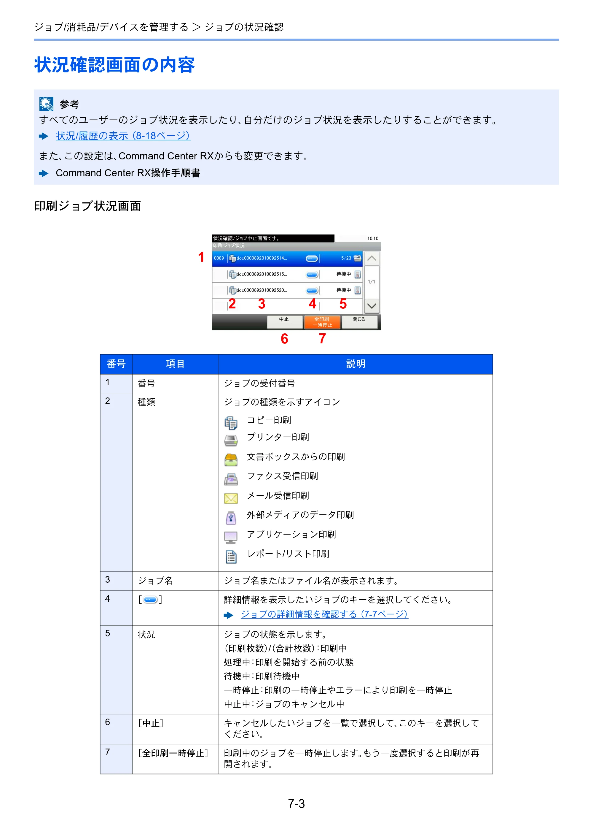 京セラ ECOSYS M6635cidn ECOSYS M6635cidn 使用説明書 — 状況確認画面の内容 — 原本ページ — 268ページ