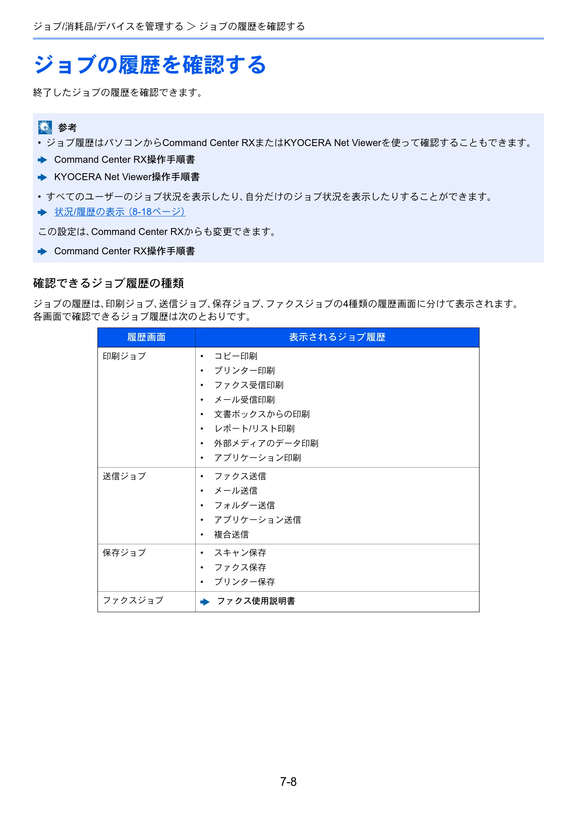 京セラ ECOSYS M6635cidn ECOSYS M6635cidn 使用説明書 — ジョブの履歴を確認する — 原本ページ — 273ページ