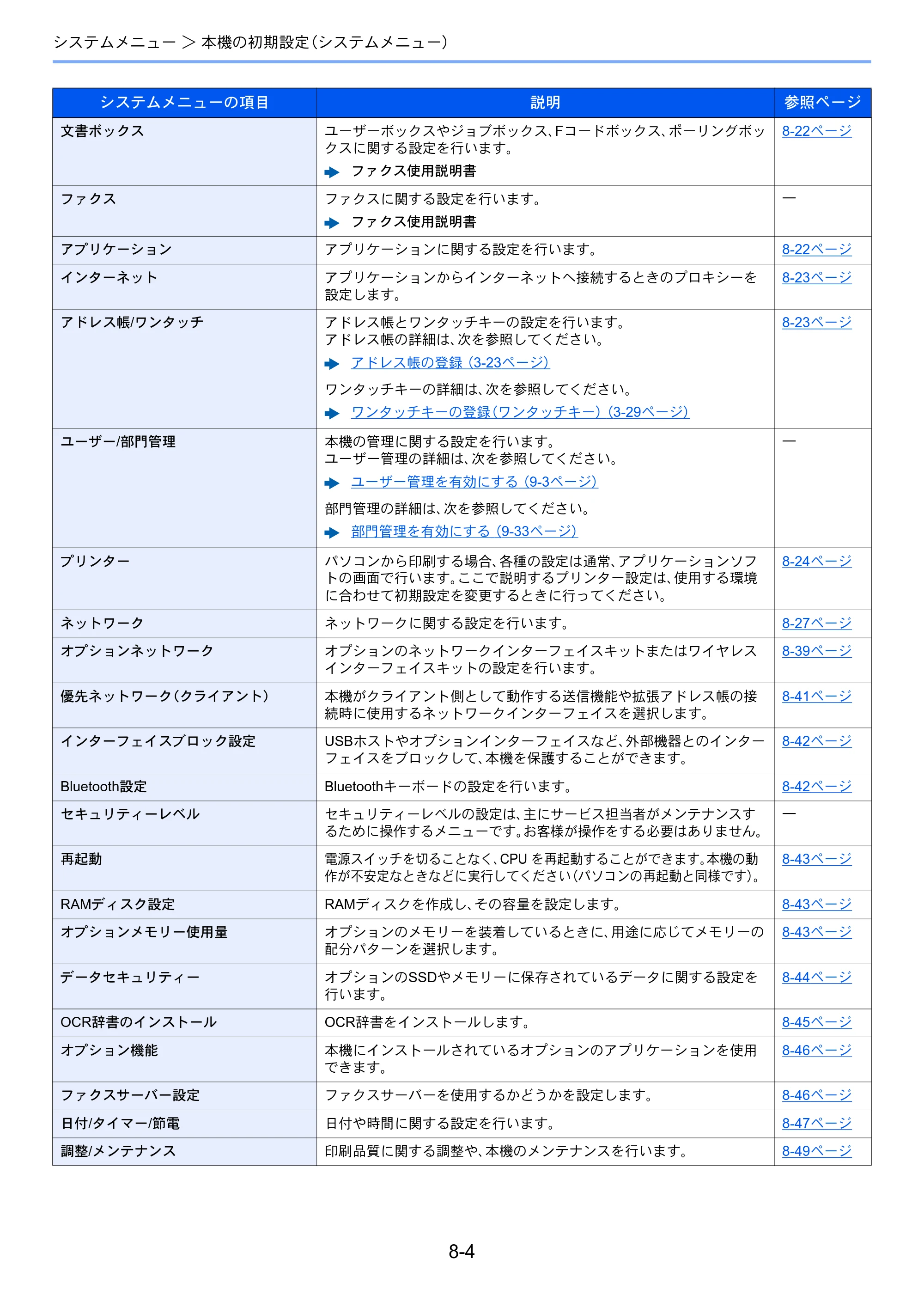 京セラ ECOSYS M6635cidn ECOSYS M6635cidn 使用説明書 — 原本ページ — 281ページ