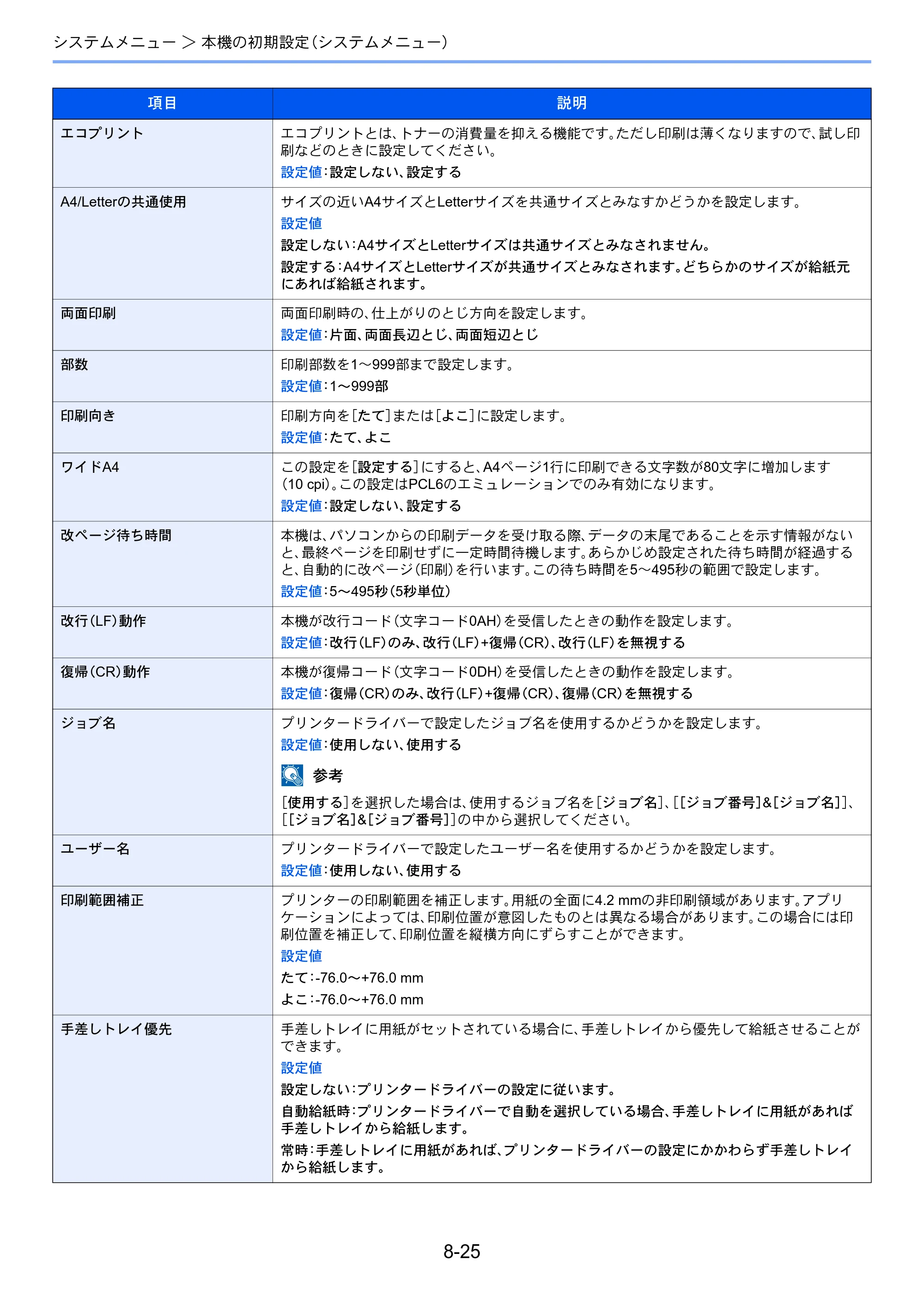 京セラ ECOSYS M6635cidn ECOSYS M6635cidn 使用説明書 — 原本ページ — 302ページ
