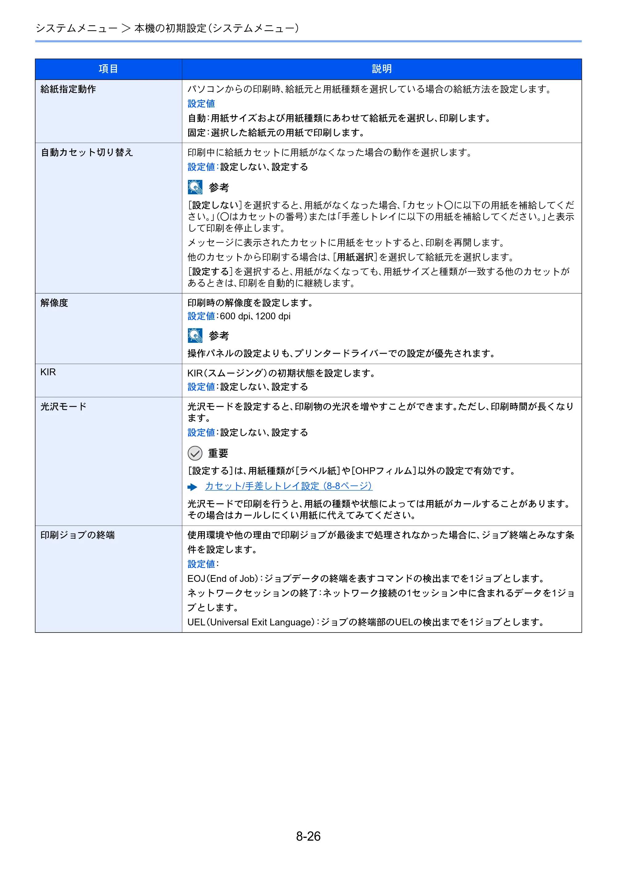 京セラ ECOSYS M6635cidn ECOSYS M6635cidn 使用説明書 — 原本ページ — 303ページ