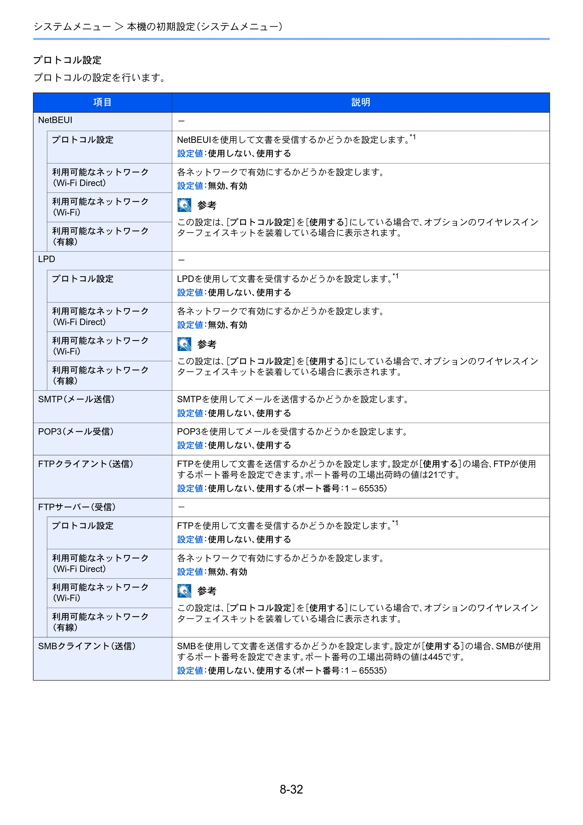 京セラ ECOSYS M6635cidn ECOSYS M6635cidn 使用説明書 — 原本ページ — 309ページ