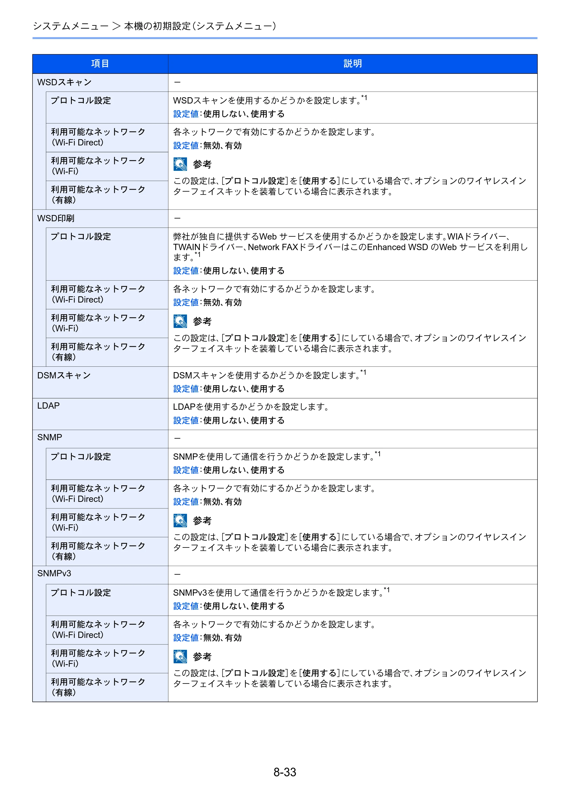 京セラ ECOSYS M6635cidn ECOSYS M6635cidn 使用説明書 — 原本ページ — 310ページ