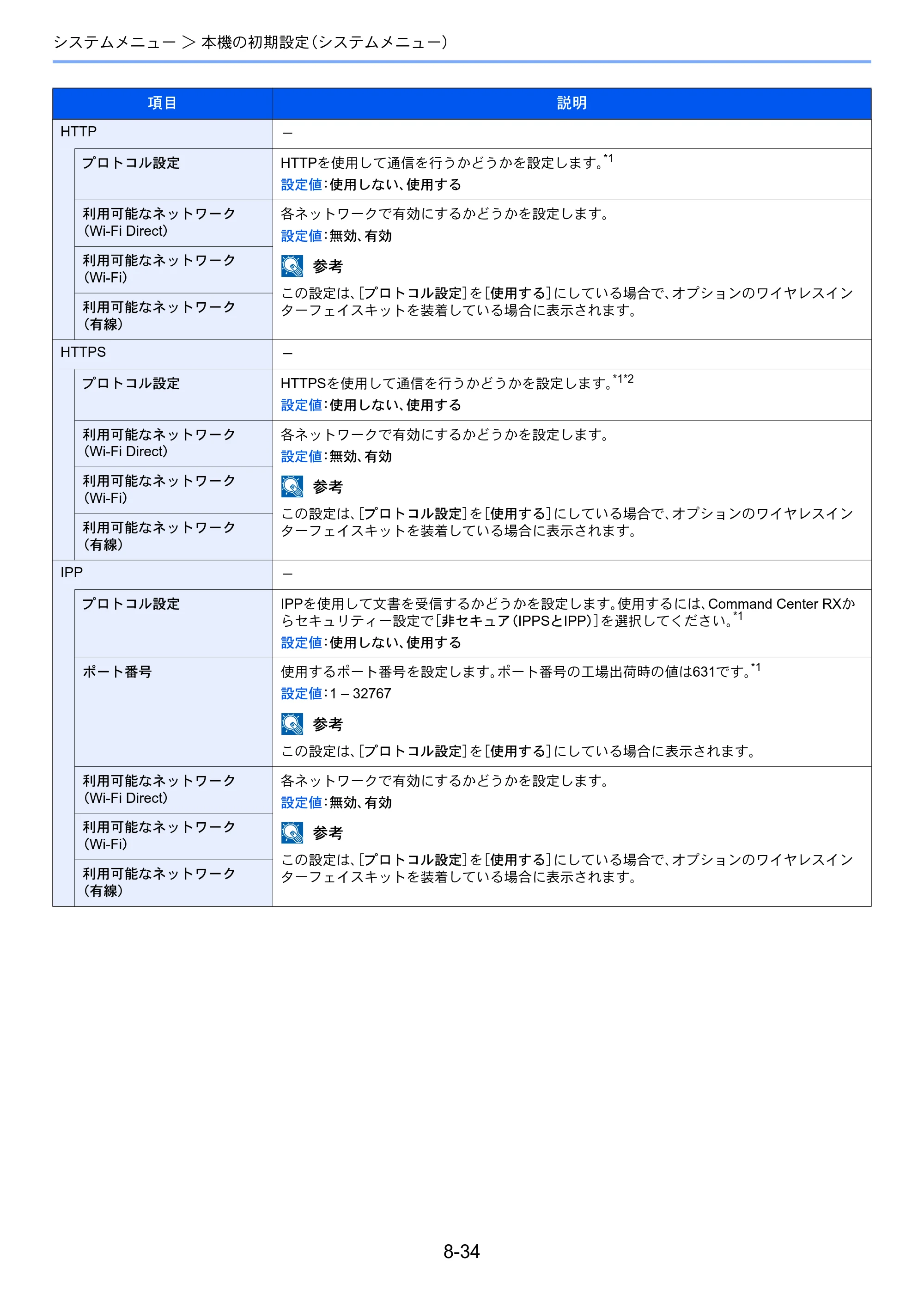 京セラ ECOSYS M6635cidn ECOSYS M6635cidn 使用説明書 — 原本ページ — 311ページ