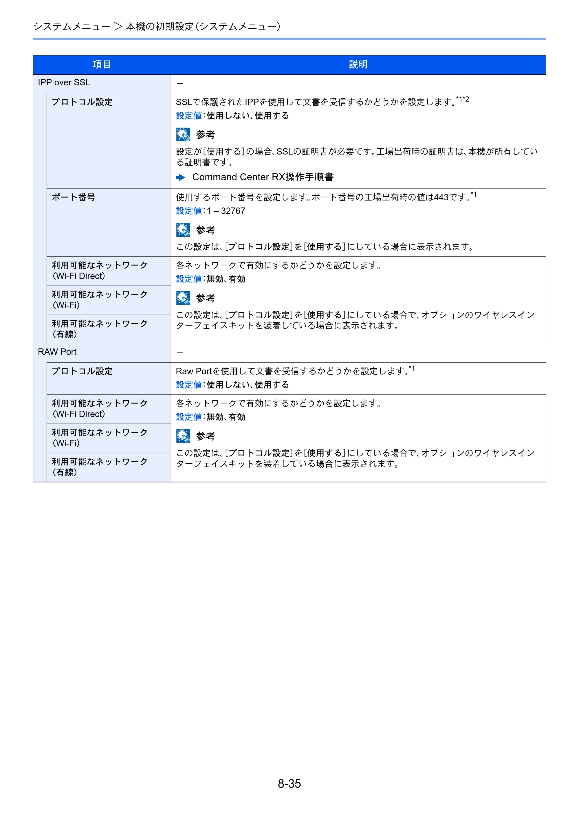 京セラ ECOSYS M6635cidn ECOSYS M6635cidn 使用説明書 — 原本ページ — 312ページ