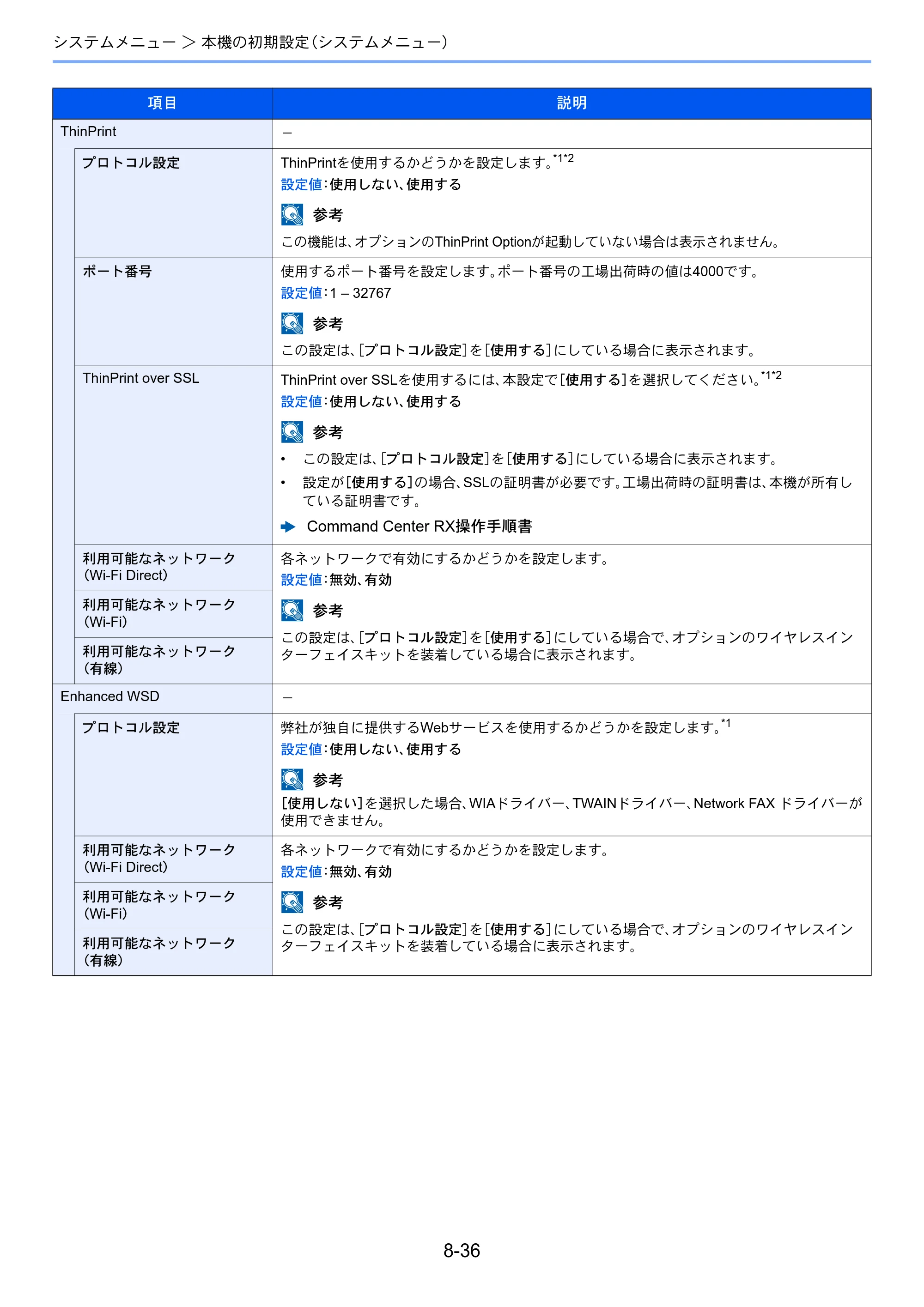 京セラ ECOSYS M6635cidn ECOSYS M6635cidn 使用説明書 — 原本ページ — 313ページ
