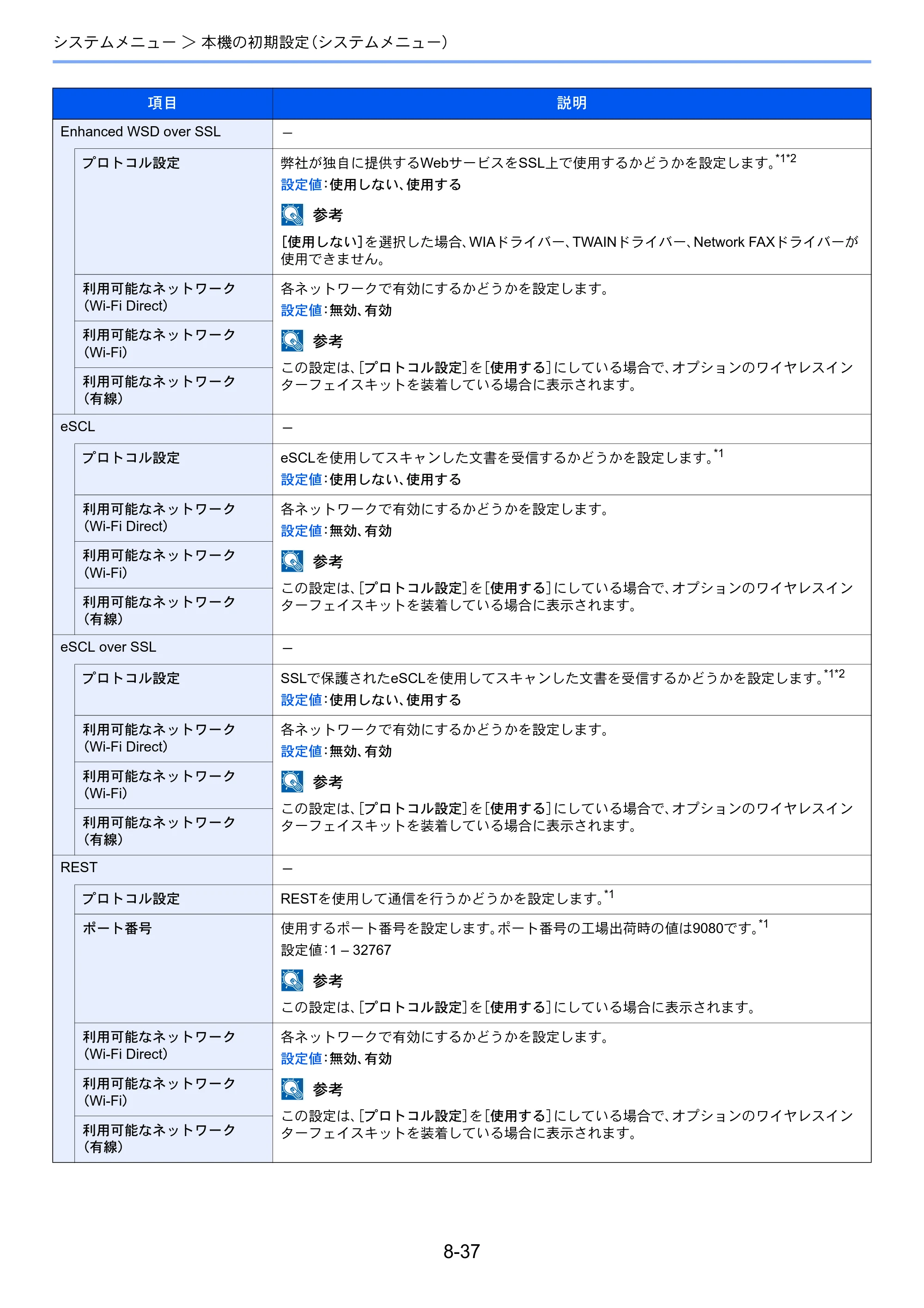 京セラ ECOSYS M6635cidn ECOSYS M6635cidn 使用説明書 — 原本ページ — 314ページ
