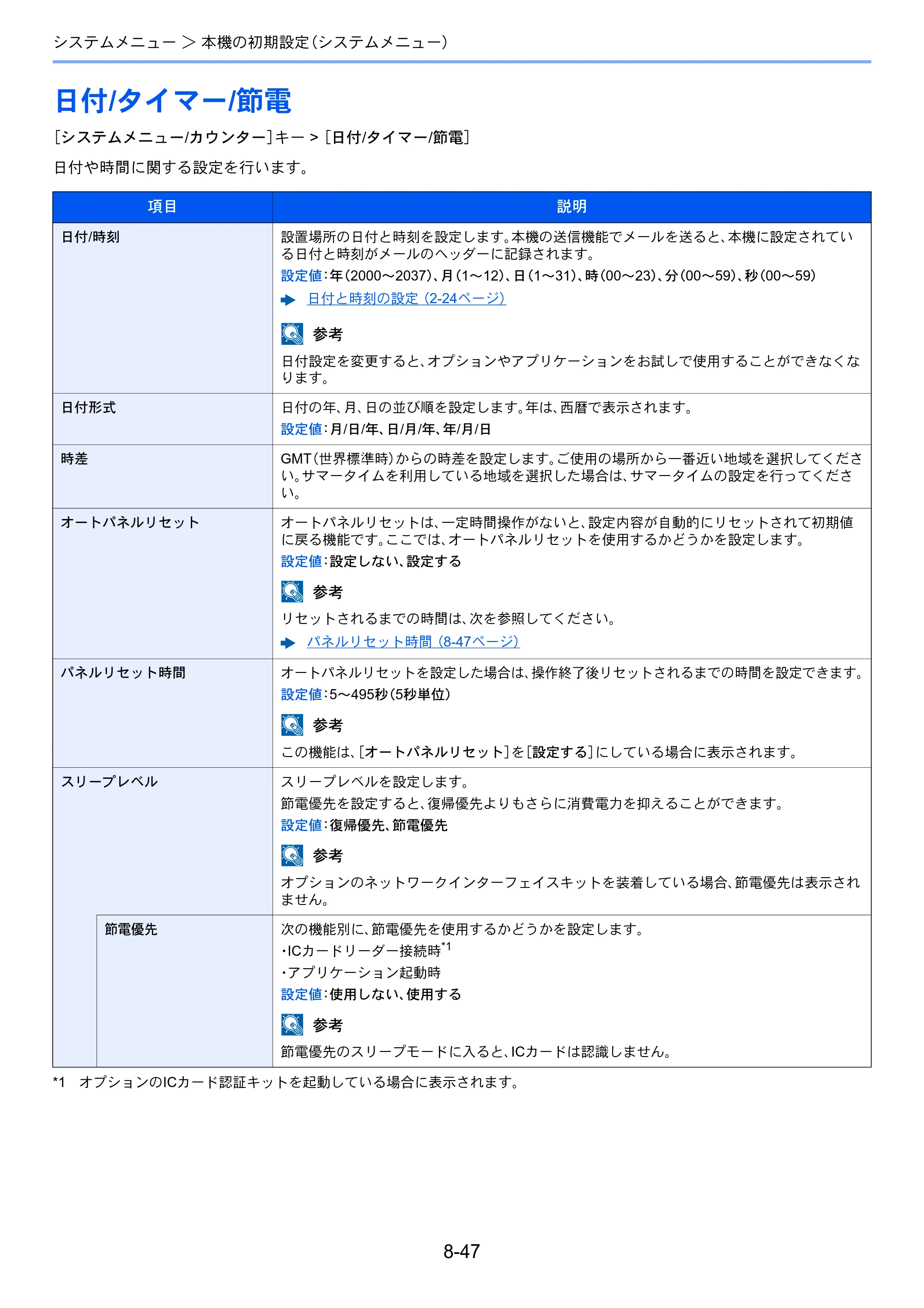 京セラ ECOSYS M6635cidn ECOSYS M6635cidn 使用説明書 — 日付/タイマー/節電 — 原本ページ — 324ページ