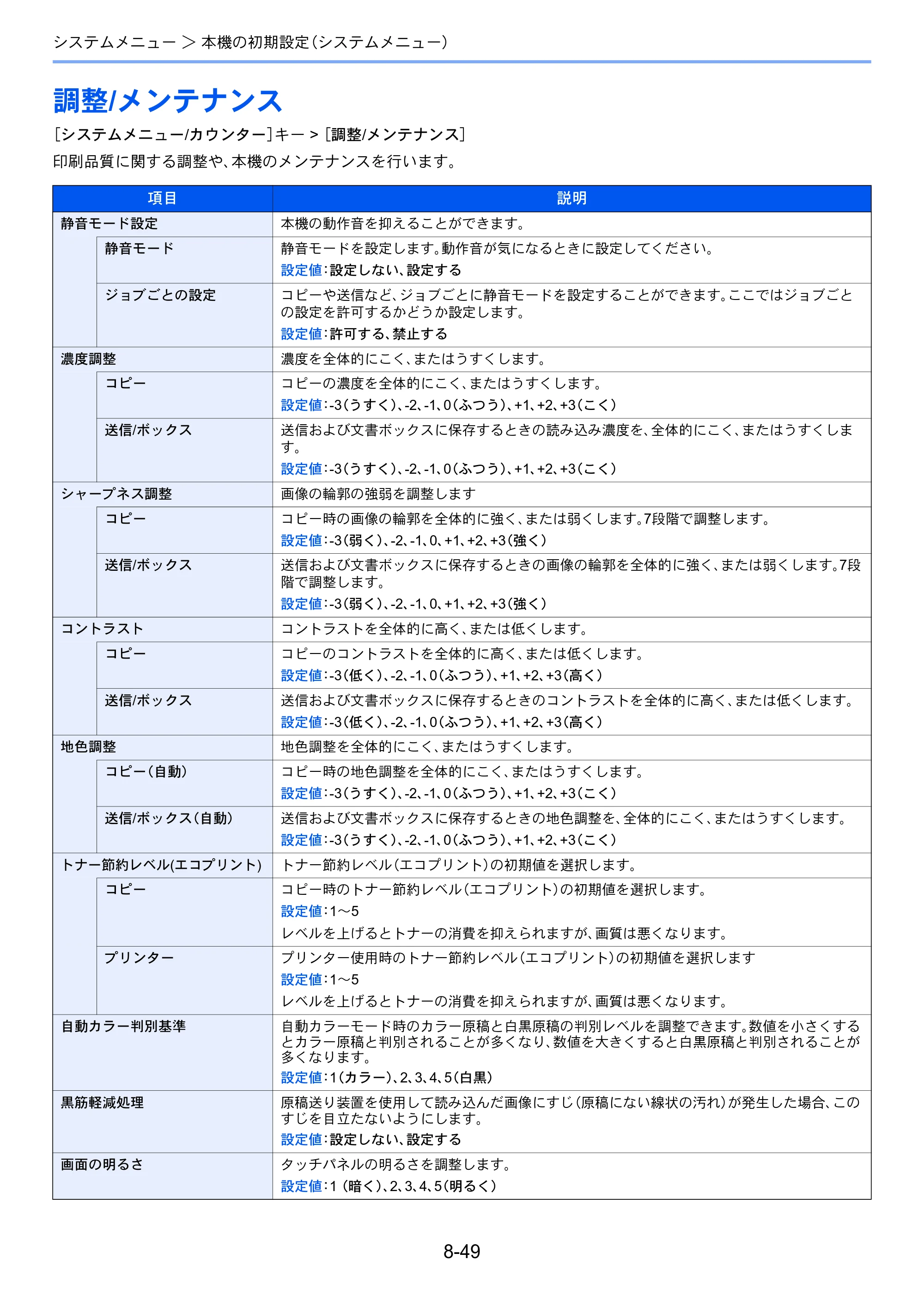 京セラ ECOSYS M6635cidn ECOSYS M6635cidn 使用説明書 — 調整/メンテナンス — 原本ページ — 326ページ