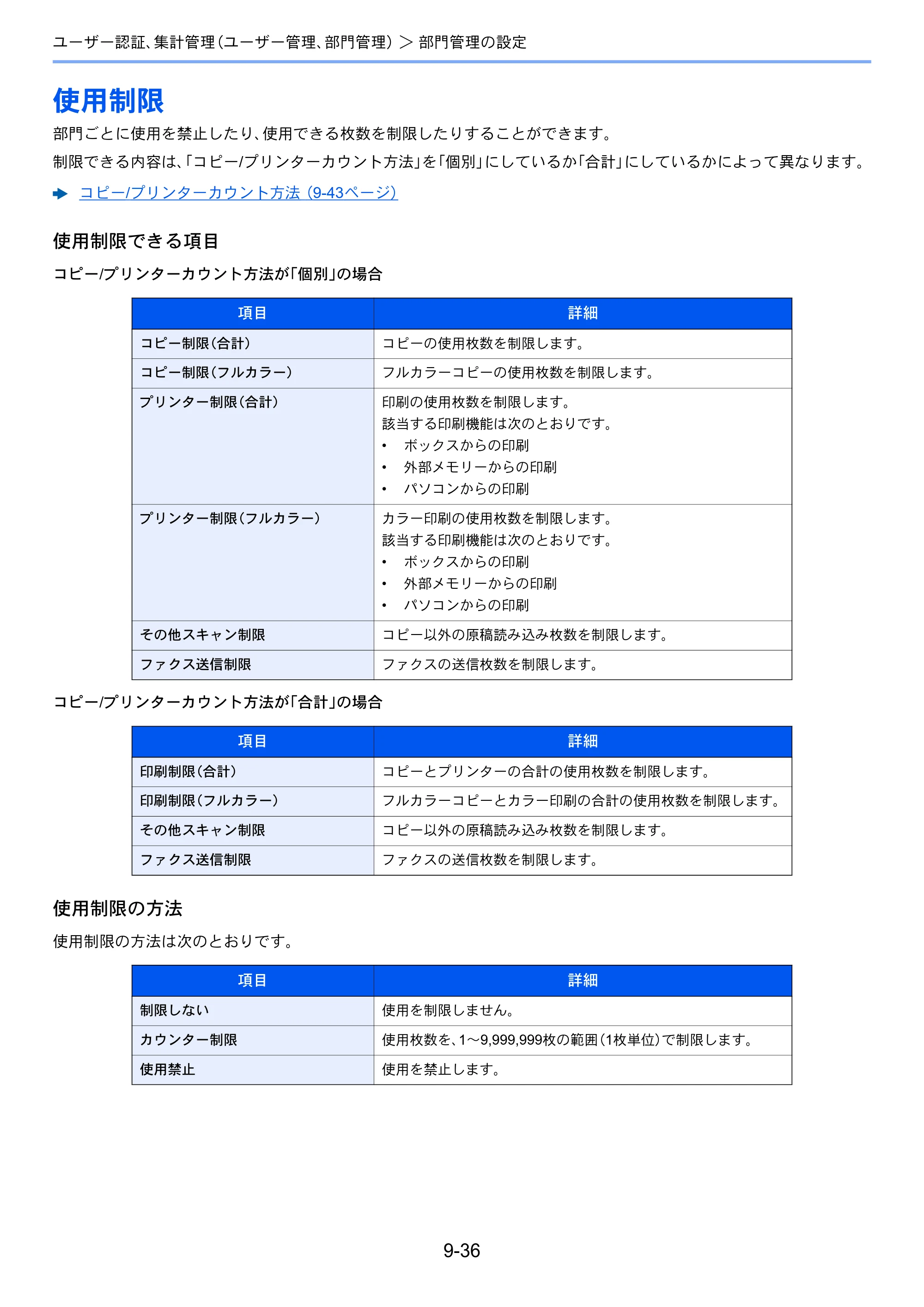 京セラ ECOSYS M6635cidn ECOSYS M6635cidn 使用説明書 — 使用制限 — 原本ページ — 363ページ