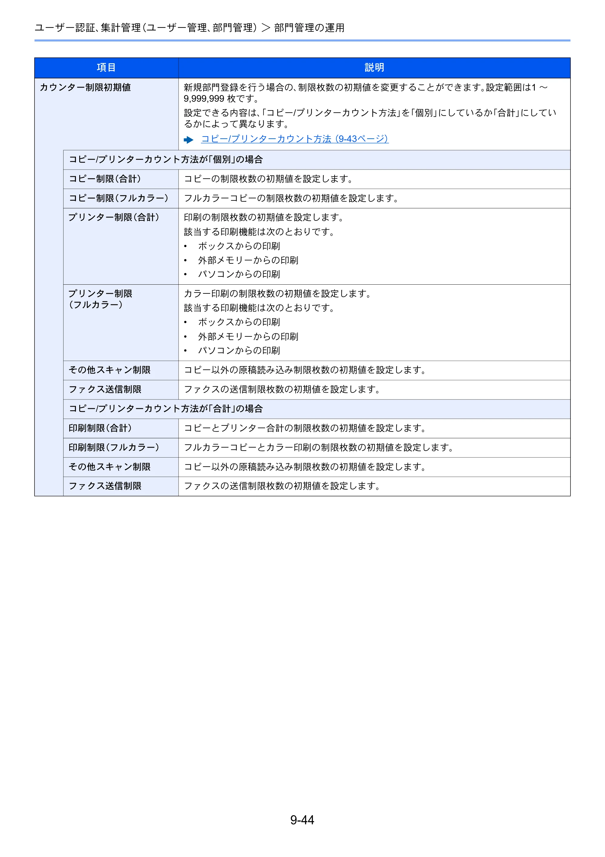 京セラ ECOSYS M6635cidn ECOSYS M6635cidn 使用説明書 — 原本ページ — 371ページ