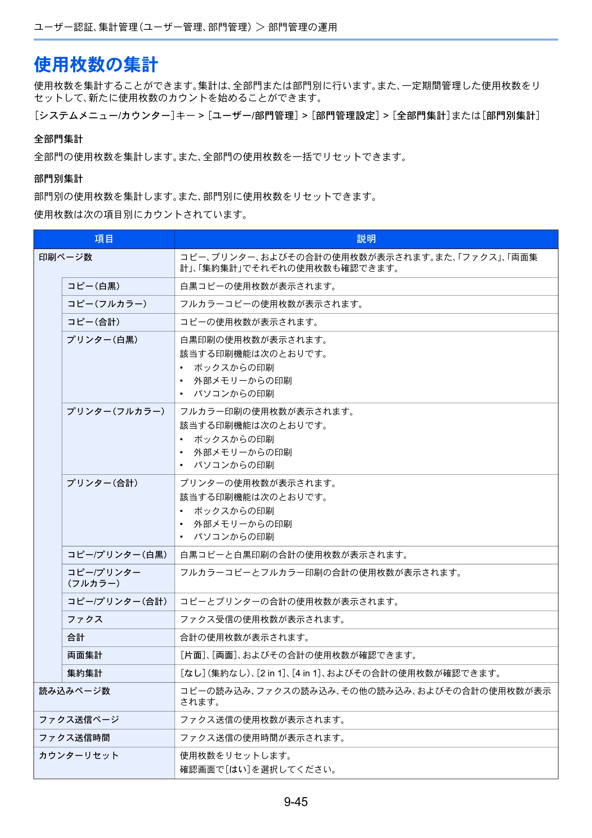 京セラ ECOSYS M6635cidn ECOSYS M6635cidn 使用説明書 — 使用枚数の集計 — 原本ページ — 372ページ