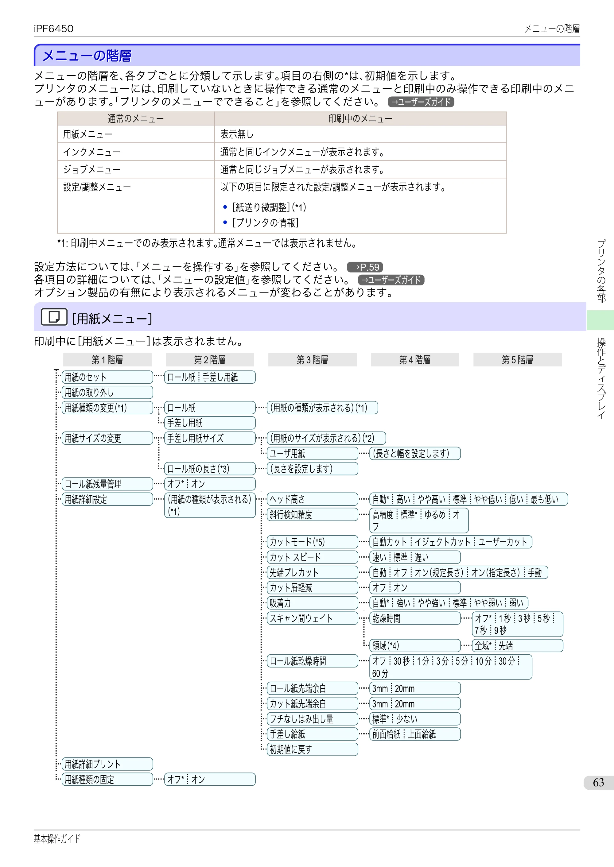 キヤノン iPF6400/6450 基本操作ガイド（iPF6450用）（PDF：16.9MB） — メニューの階層 — 原本ページ — 63ページ